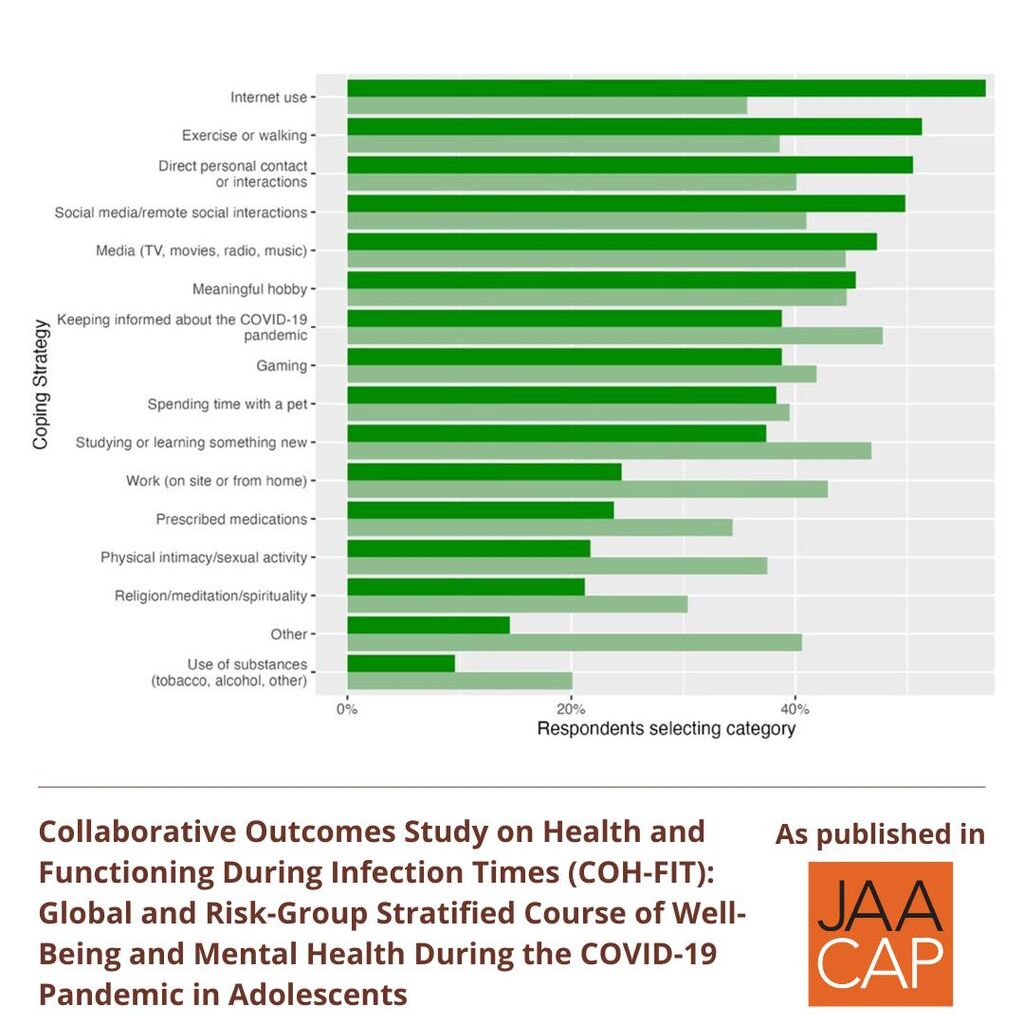 JAACAP 0425 Collaborative Outcomes Study on Health and Functioning During Infection Times