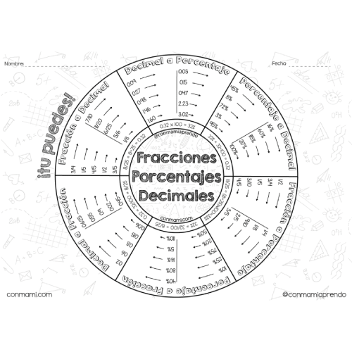 Rueda de Fracciones, Decimales y Porcentajes