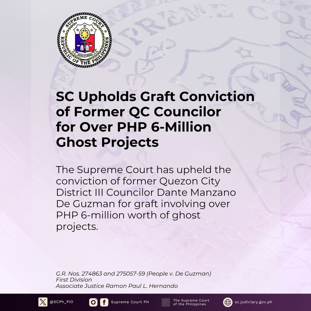 SC Upholds Graft Conviction of Former Quezon City Councilor Over PHP 6 Million Ghost Projects