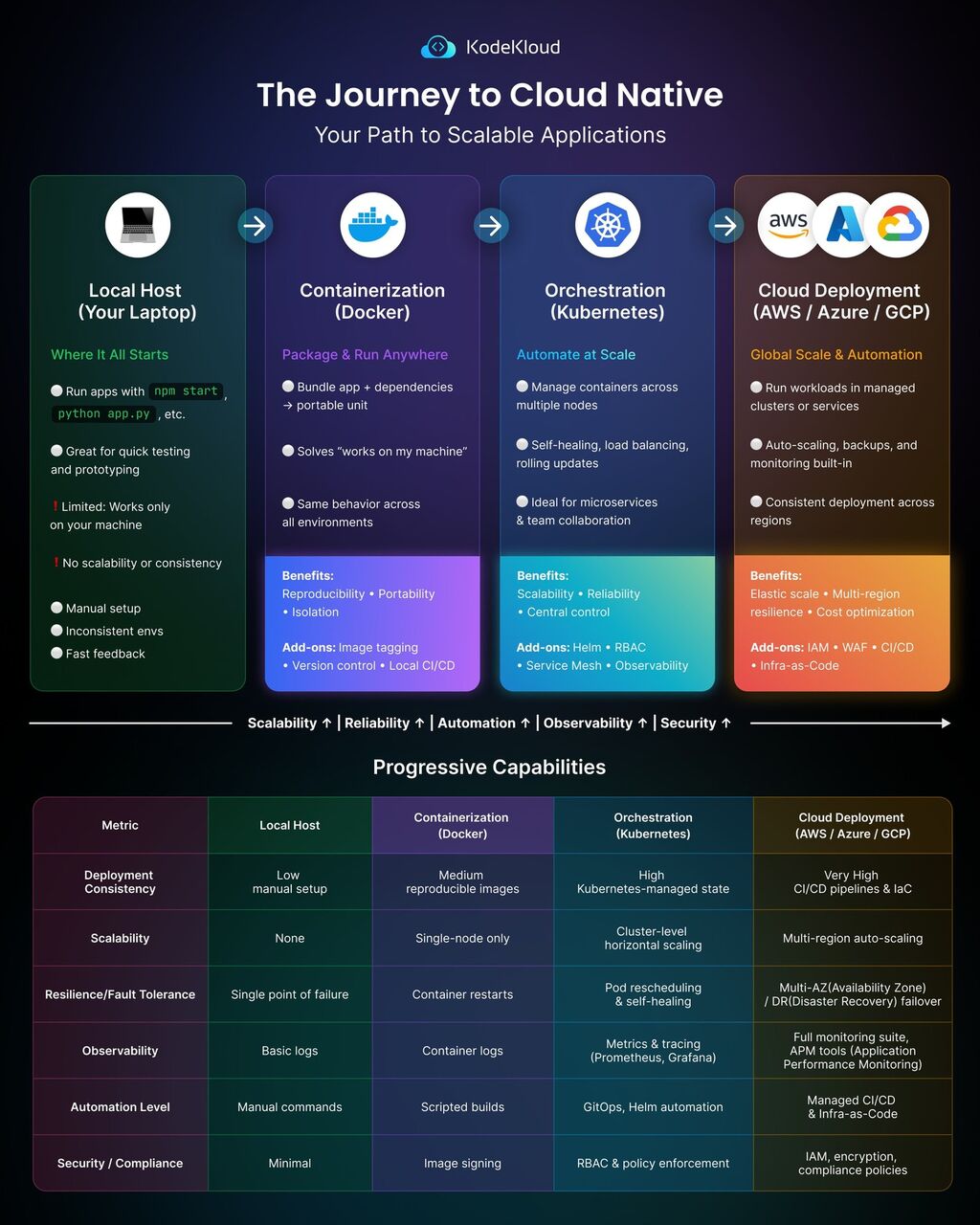 Start your IT Learning Path 