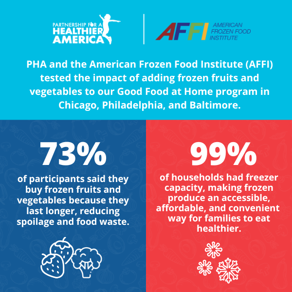 Frozen Food Pilot with AFFI