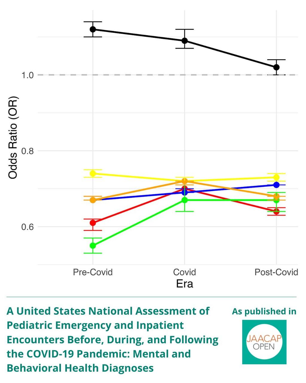 JO AIP United States National Assessment of Pediatric Emergency