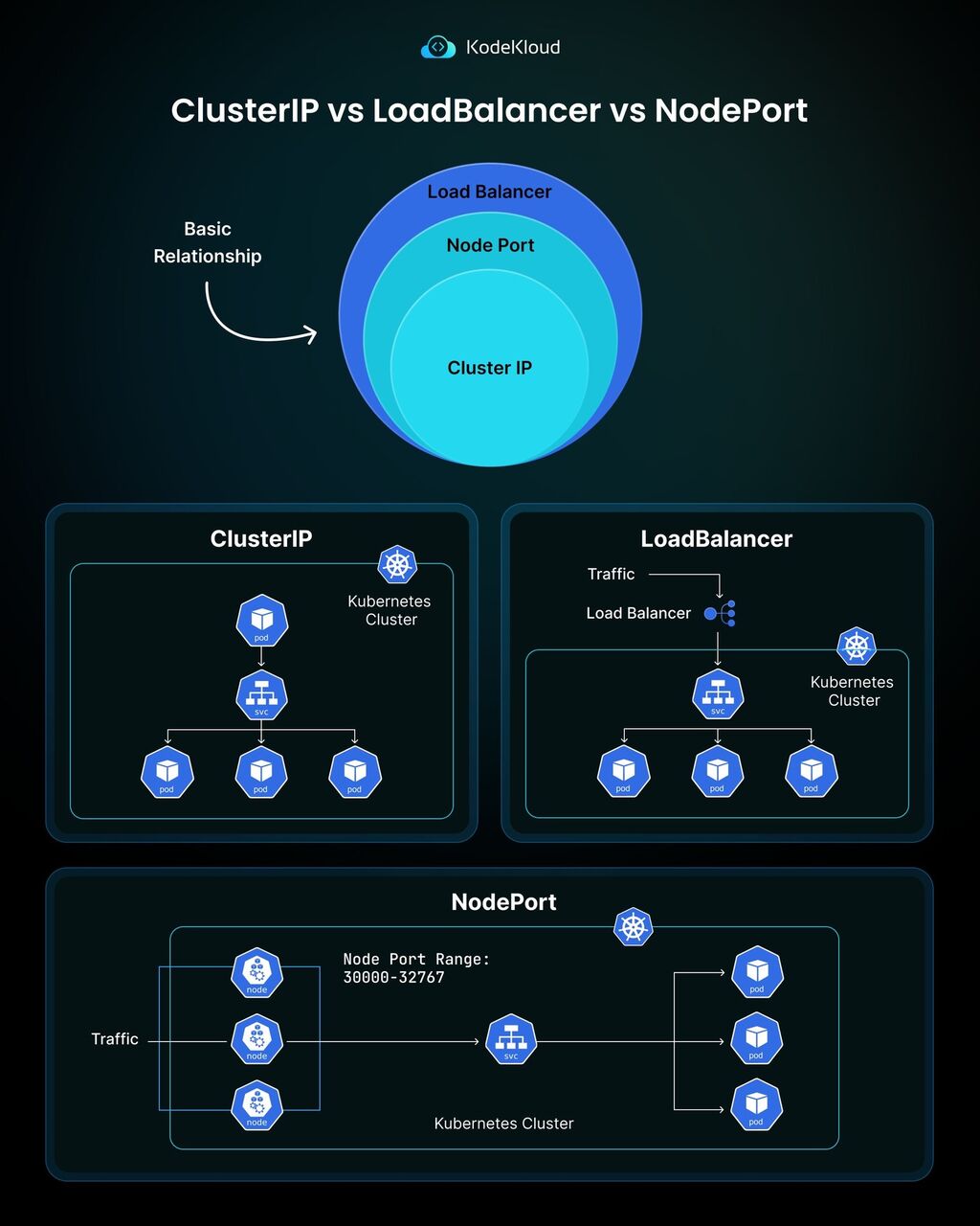 Access Your Kubernetes Learning Path! 