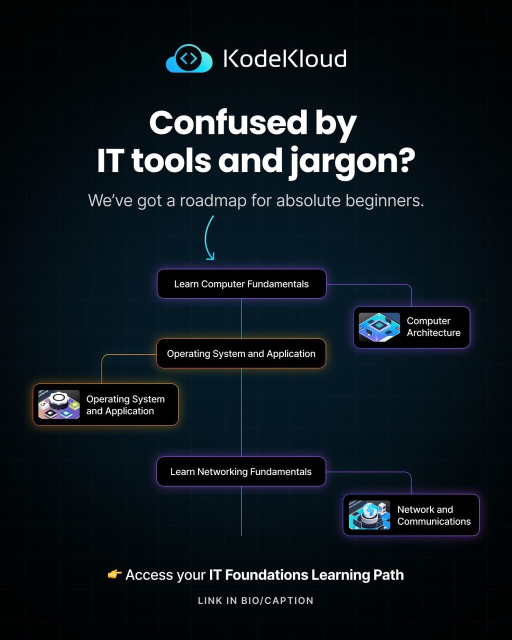 IT Foundations Learning Path