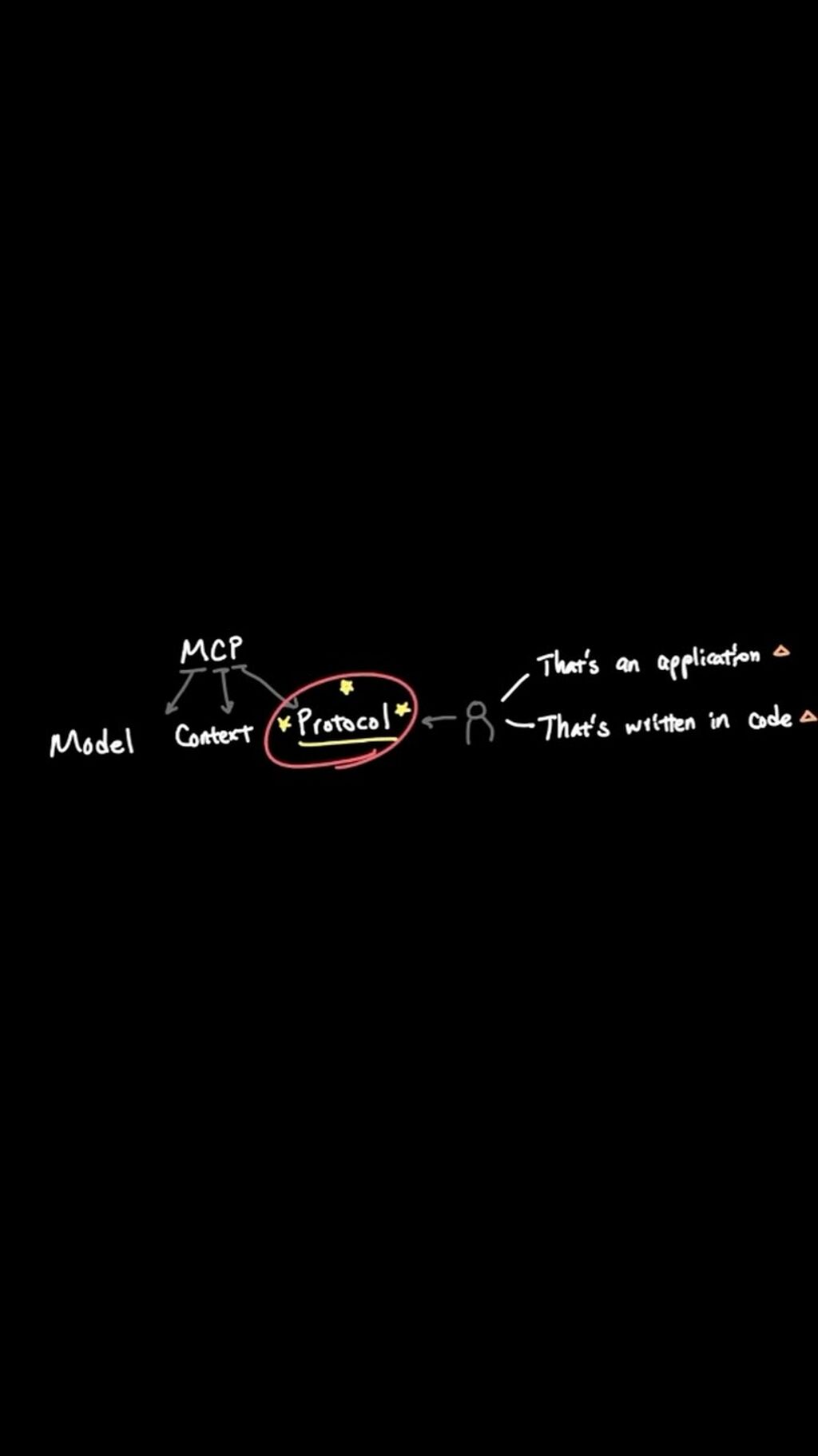 IT Foundations