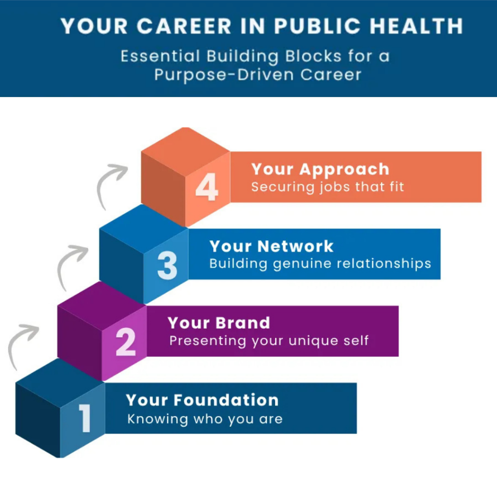 Your Public Health Career Workbook