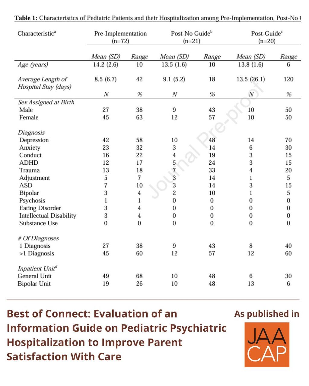JAACAP AIP Evaluation of an Information Guide