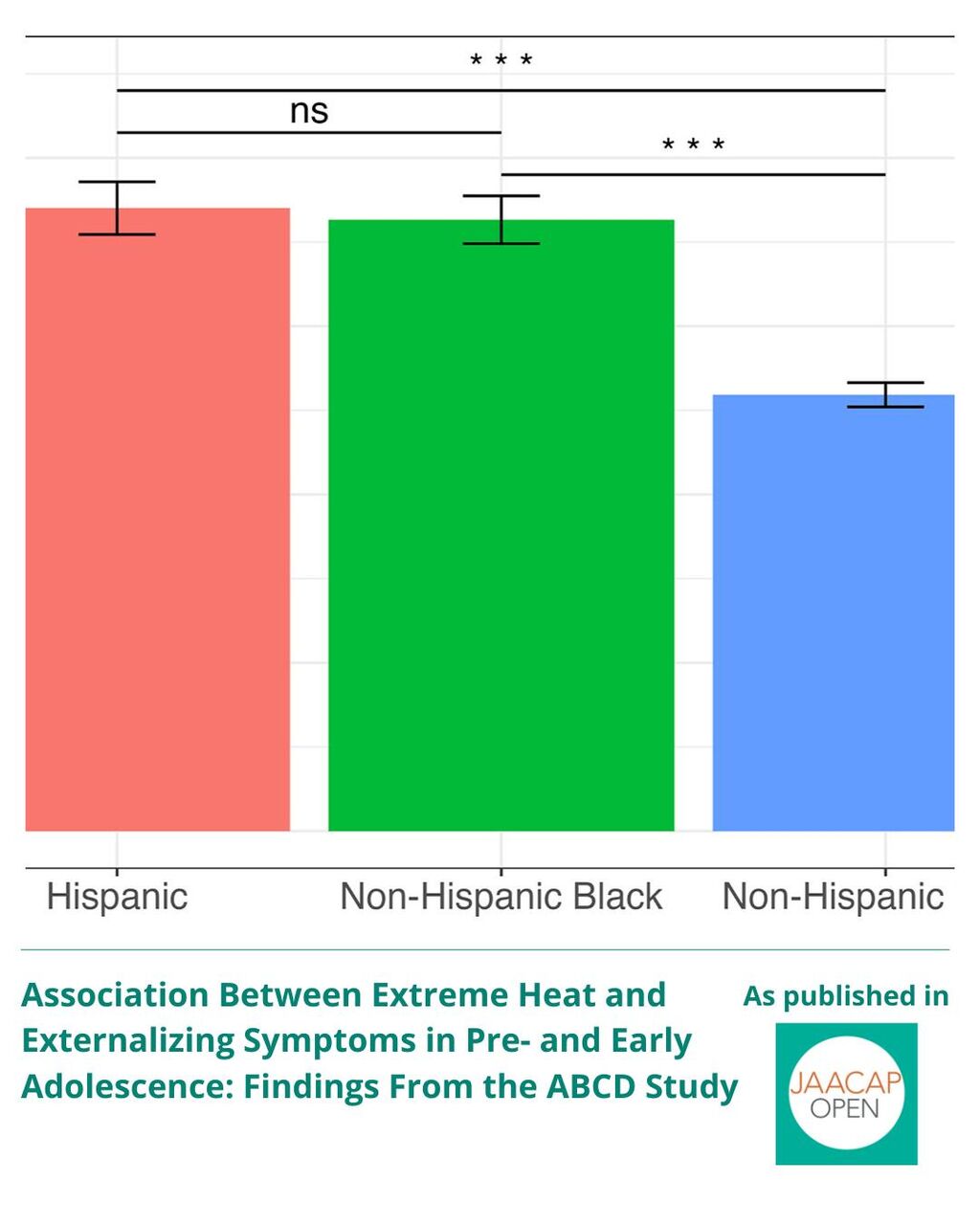 JO 0925 Extreme Heat and Externalizing Symptoms
