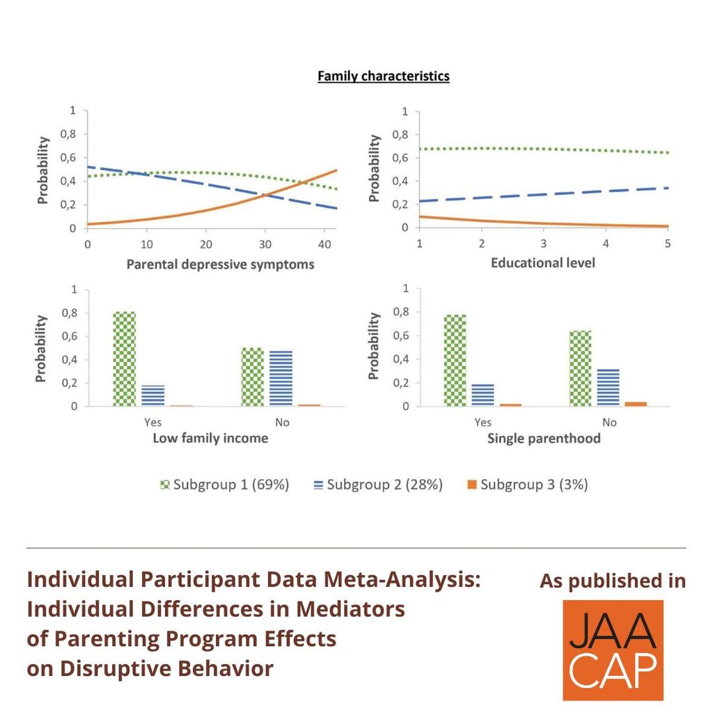 JAACAP 0525 Parenting Program Effects on Disruptive Behavior
