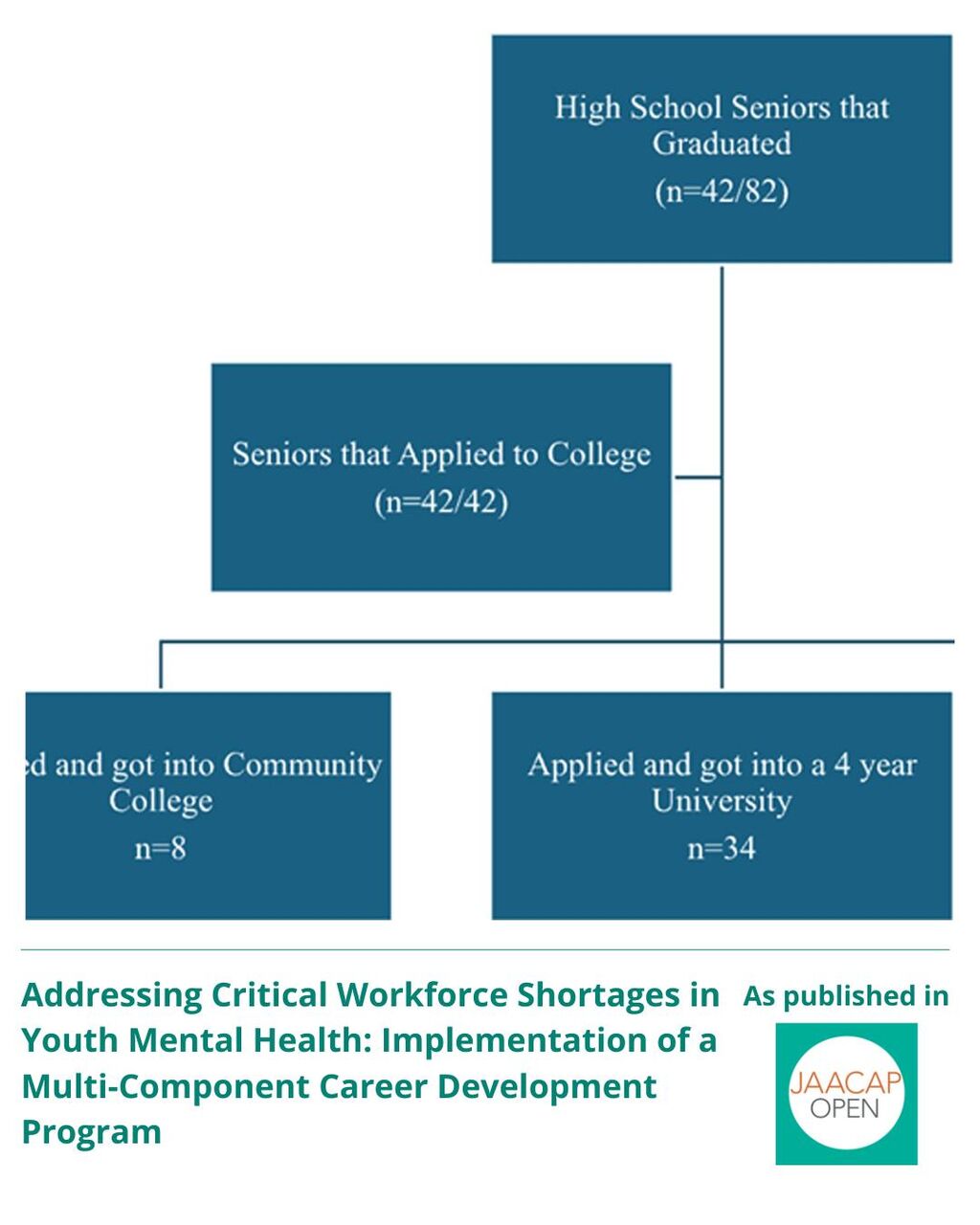 JO AIP Addressing Critical Workforce Shortages