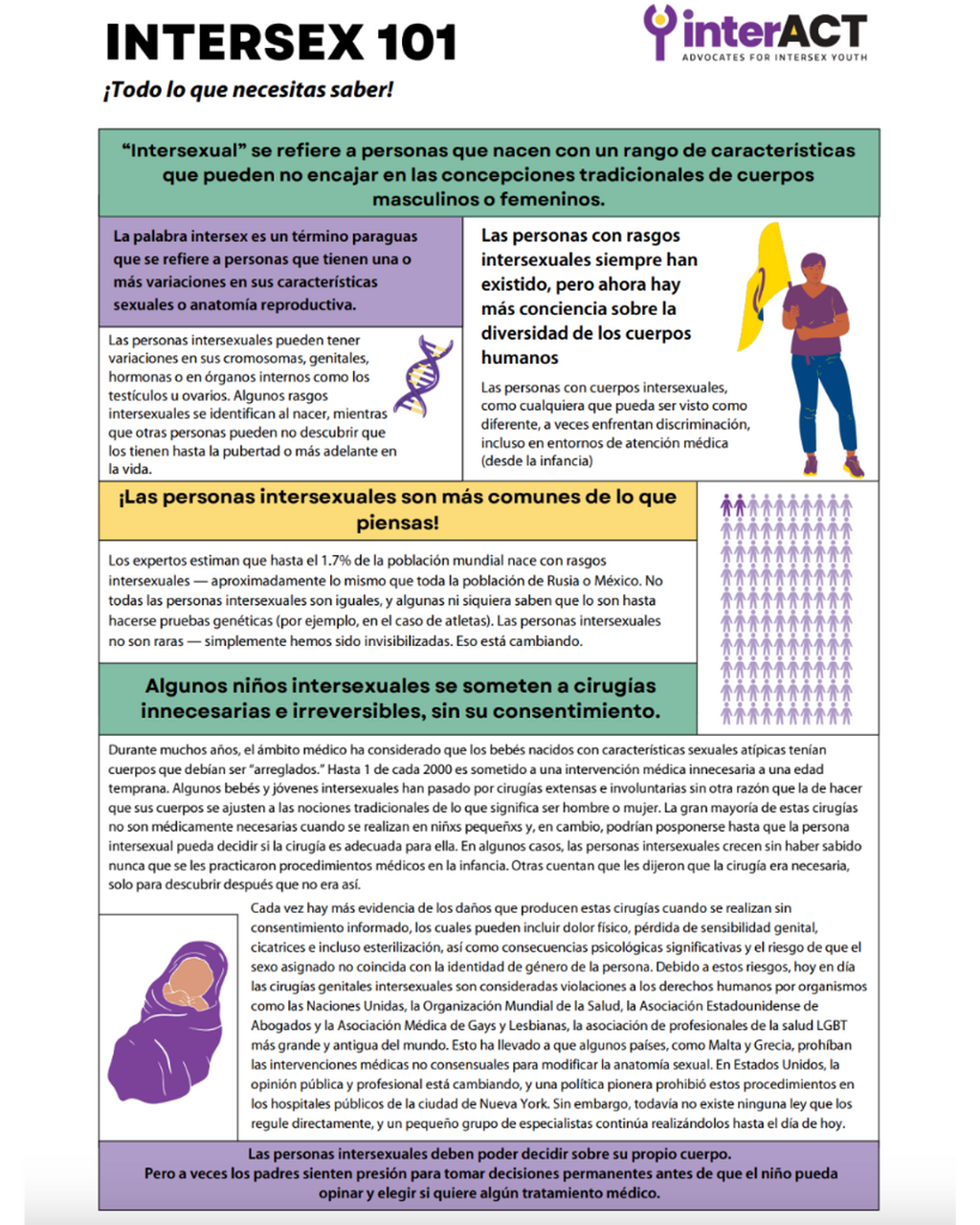 Intersexualidad 101 en espa&ntilde;ol