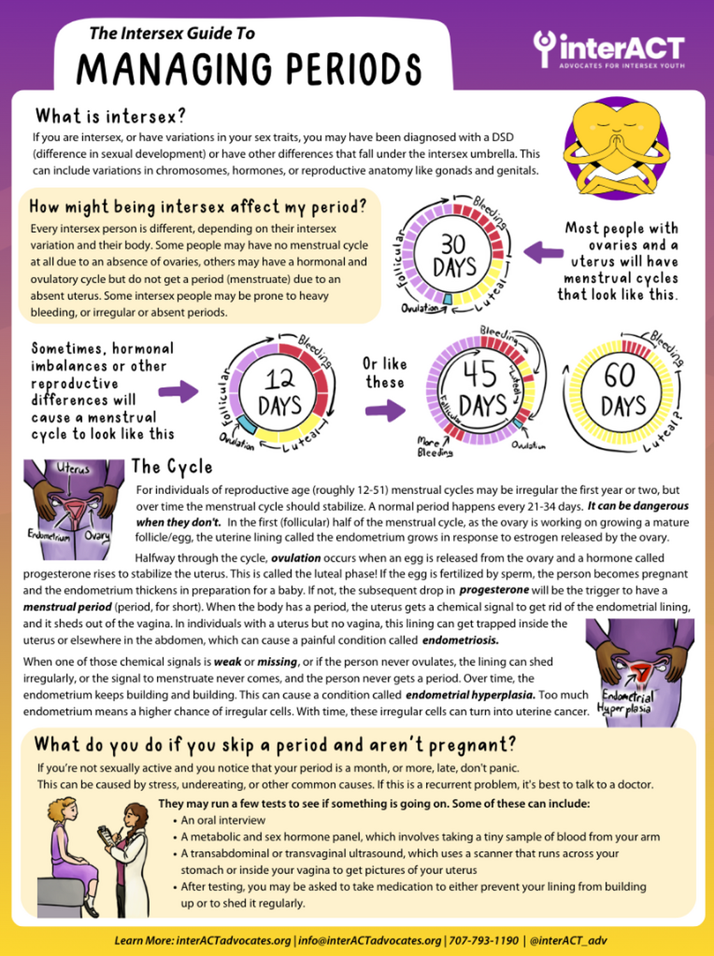 Intersex Guide to Periods