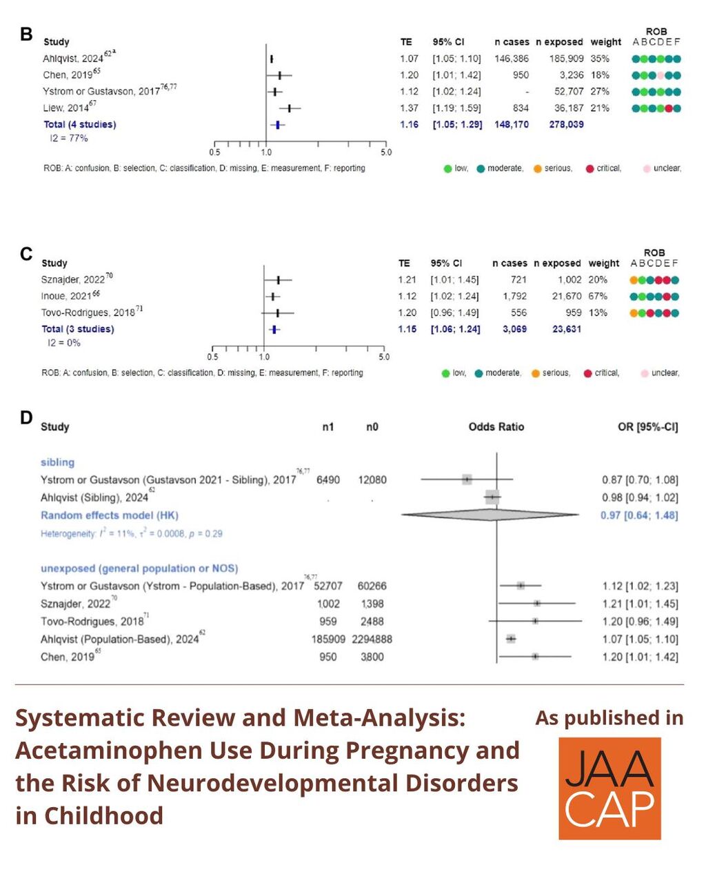 JAACAP AIP Acetaminophen Use During Pregnancy