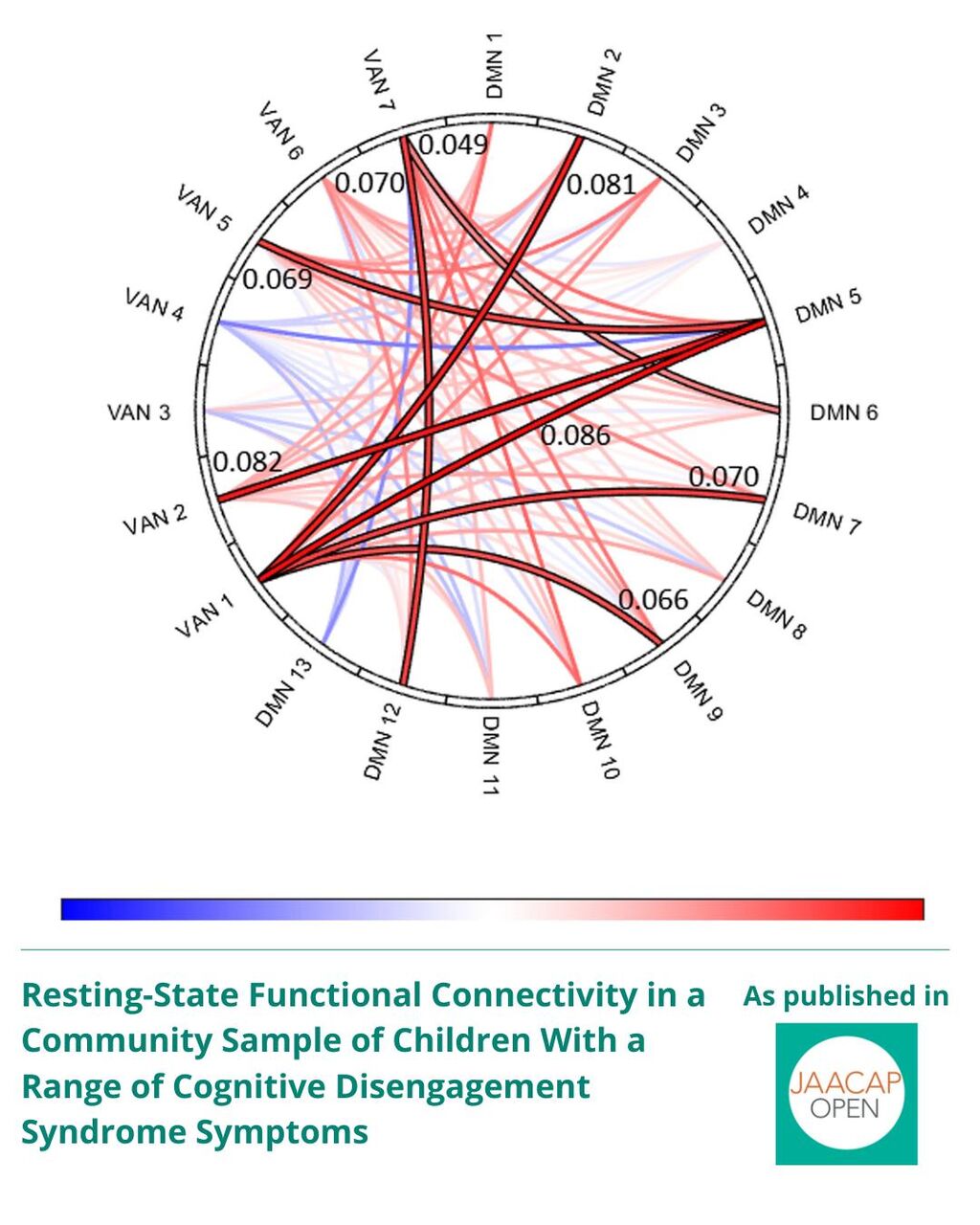 JO 0925 Resting-State Functional Connectivity
