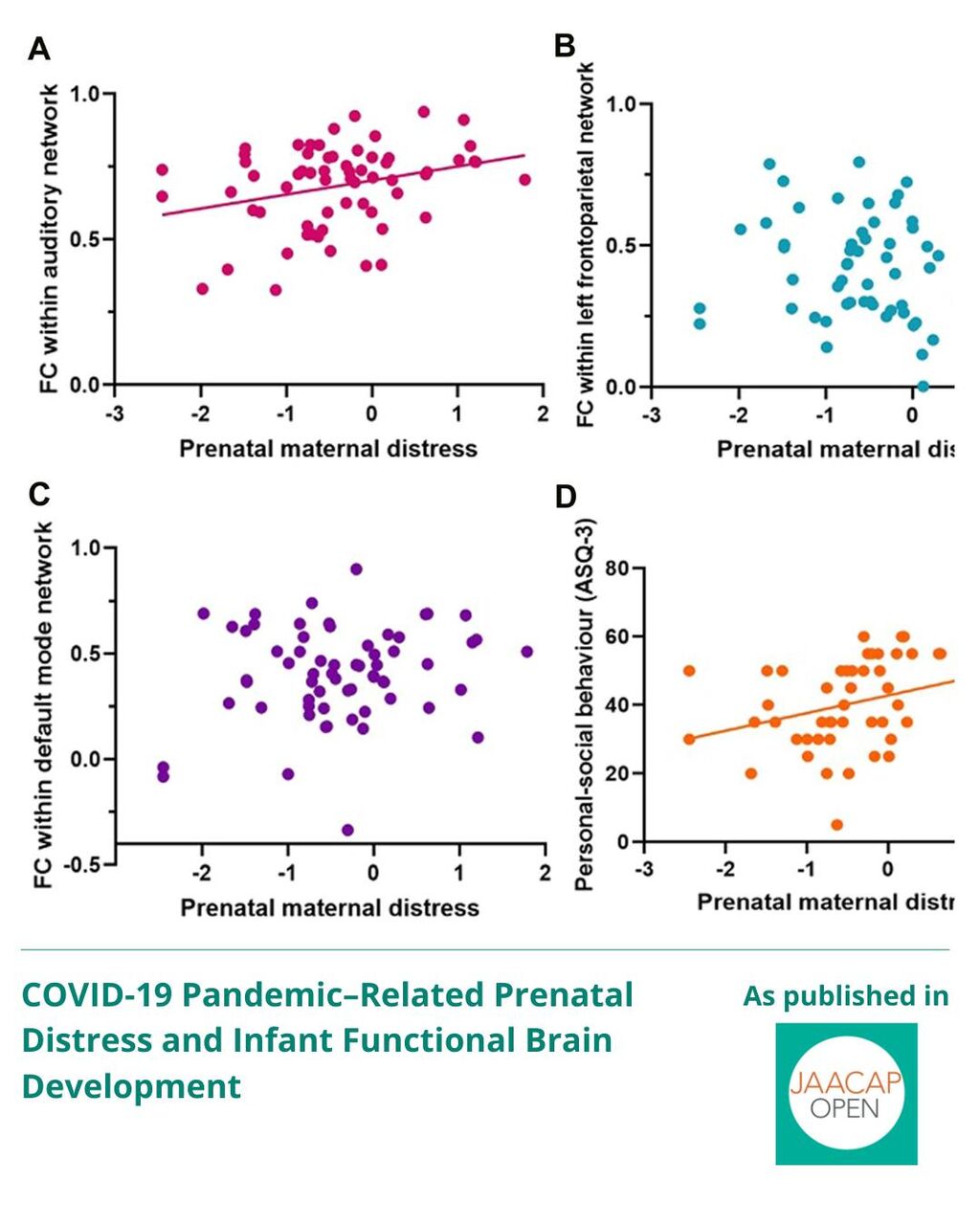 JO 0925 COVID-19 Pandemic-Related Prenatal Distress