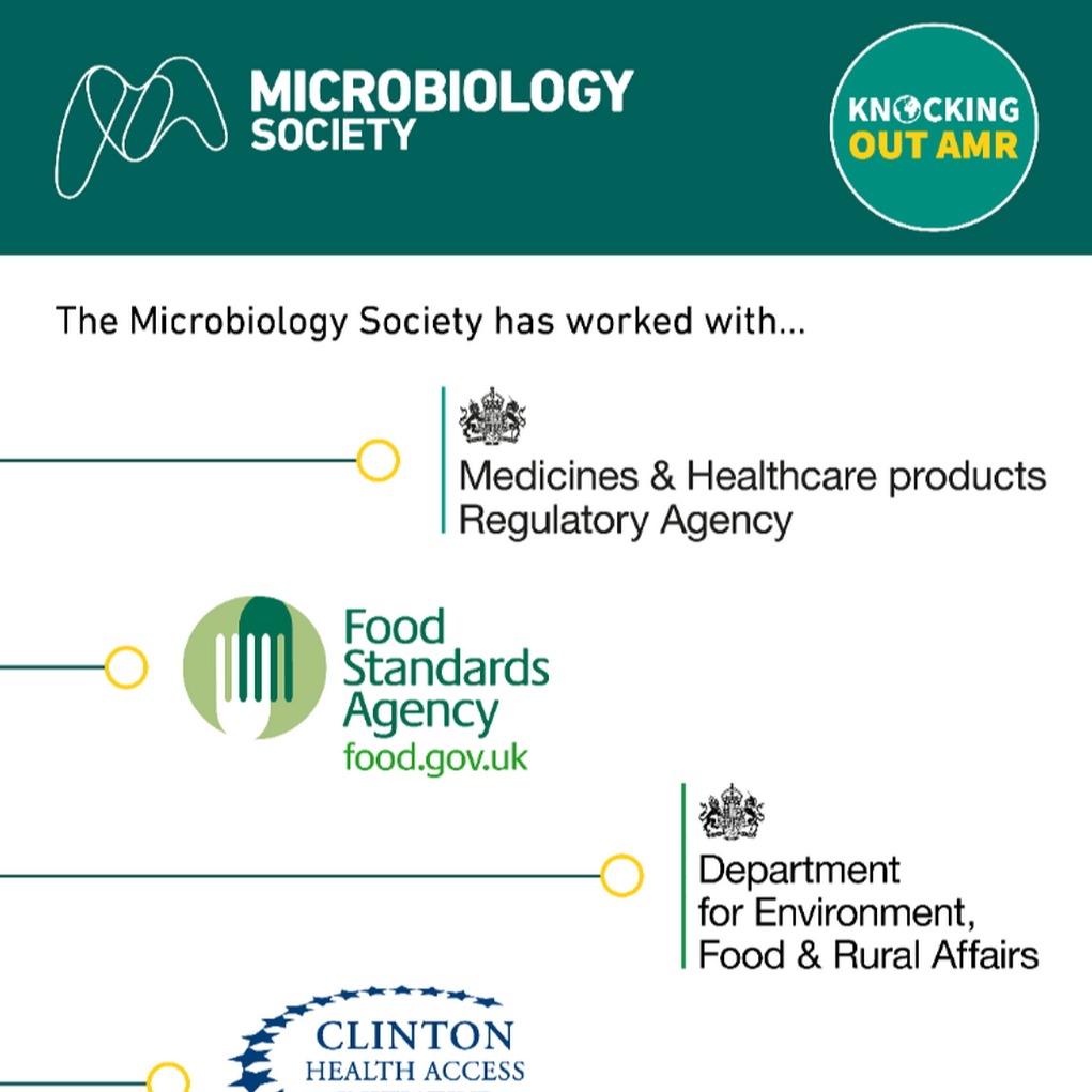  World AMR Awareness Week