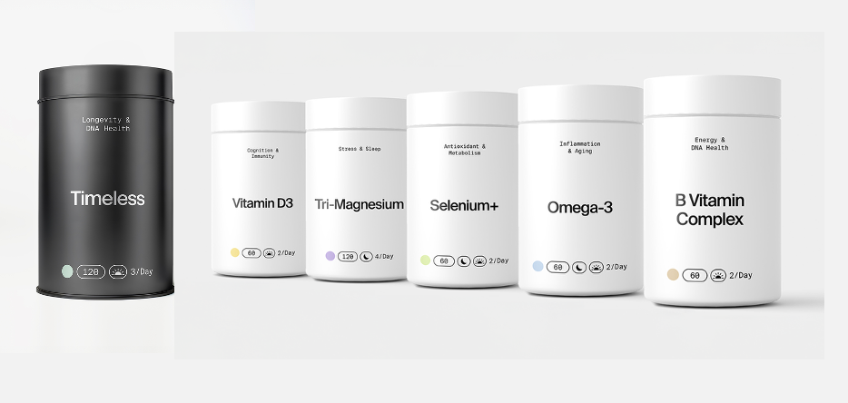 Muhdohub DNA + Epigenetics