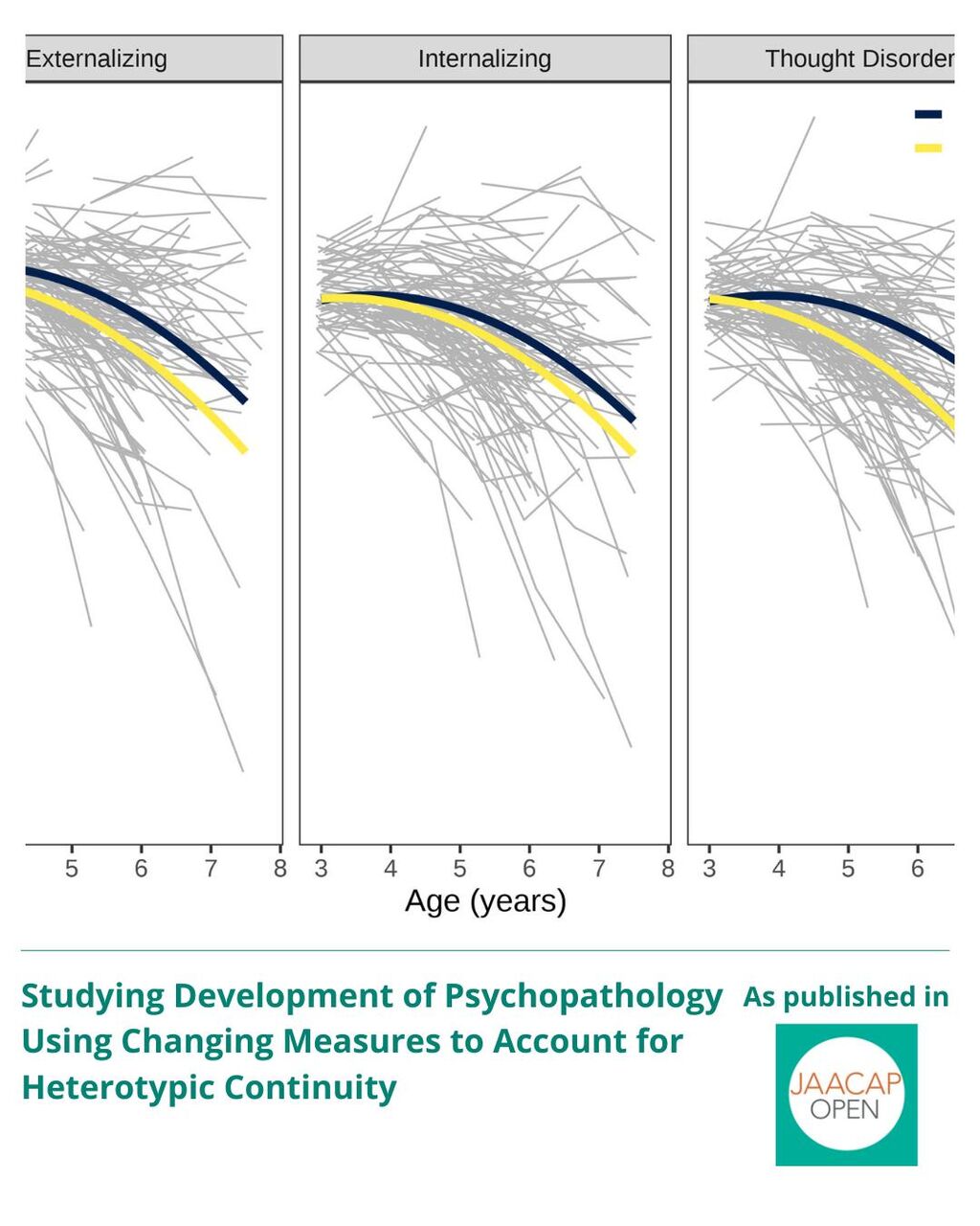JO AIP Studying Development of Psychopathology