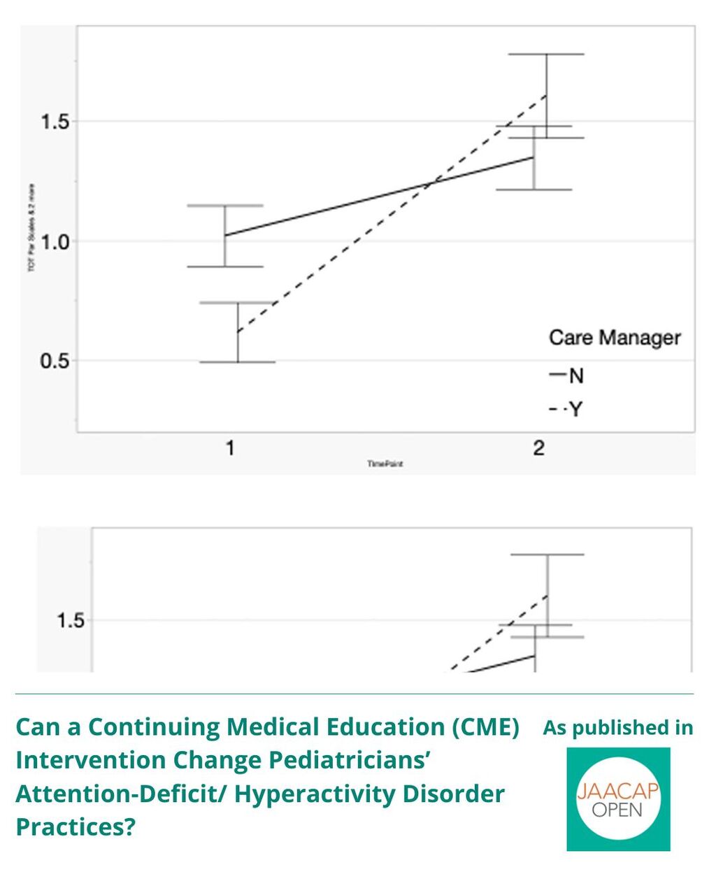 JO AIP Can a CME Intervention Change