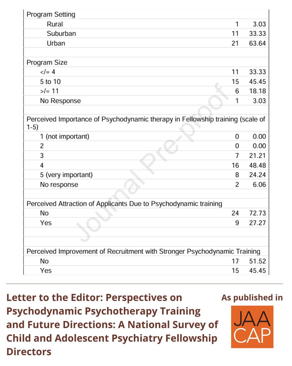 JAACAP AIP Letter to the Editor: Perspectives on Psychodynamic Psychotherapy