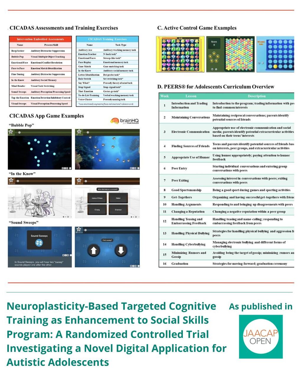 JO AIP Neuroplasticity-Based Targeted Cognitive Training