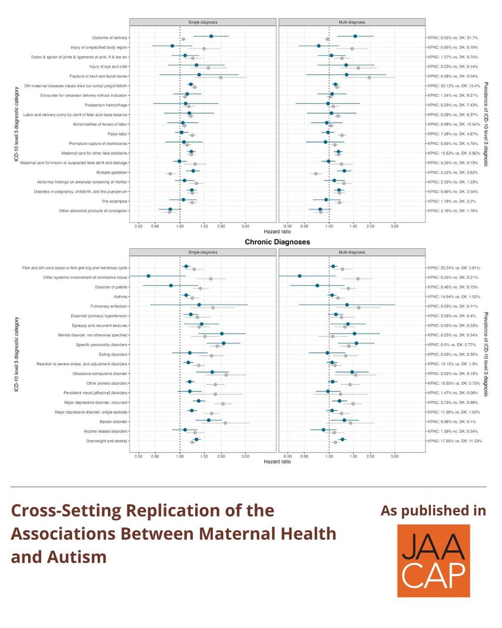 JAACAP AIP Cross-Setting Replication