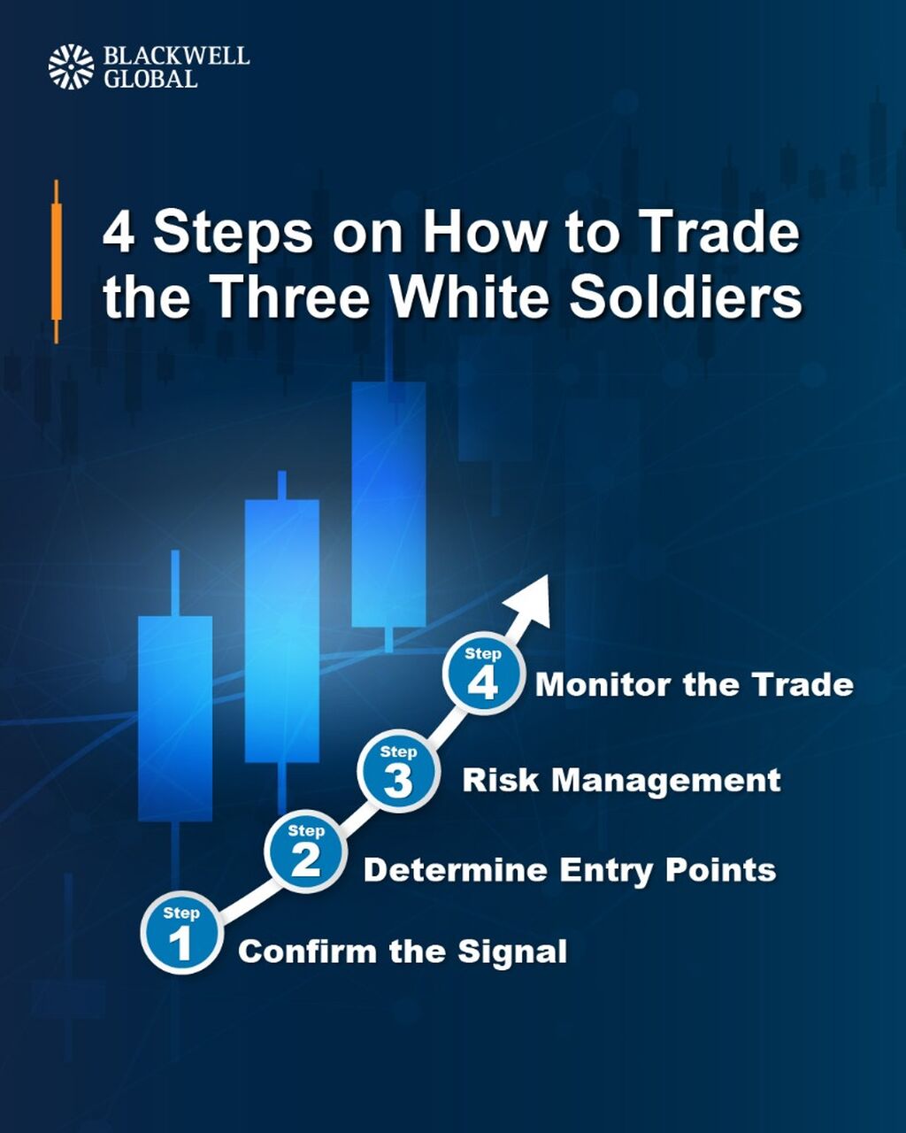 How to Trade Bullish Reversals with the Three White Soldiers