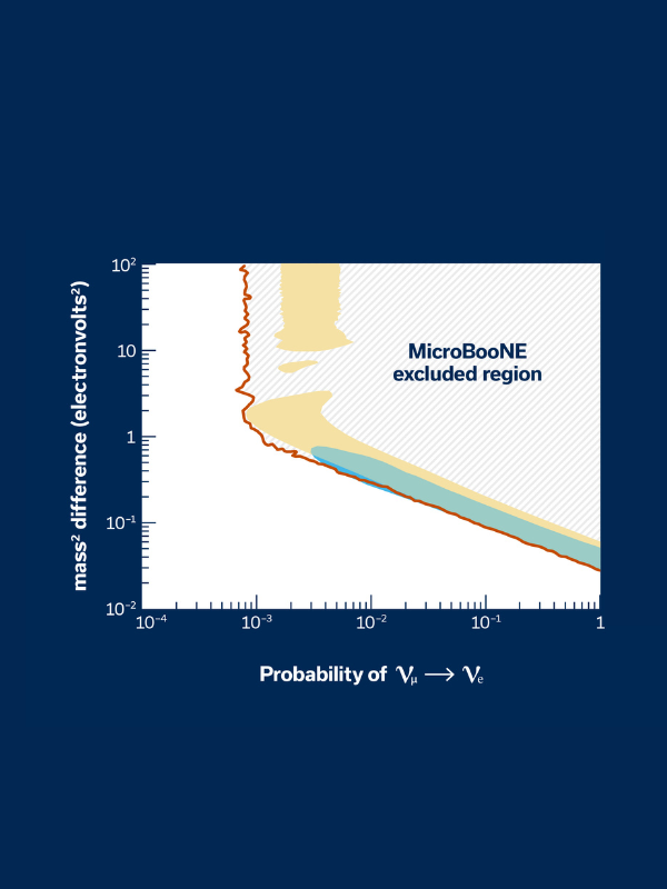 Neutrino experiment 