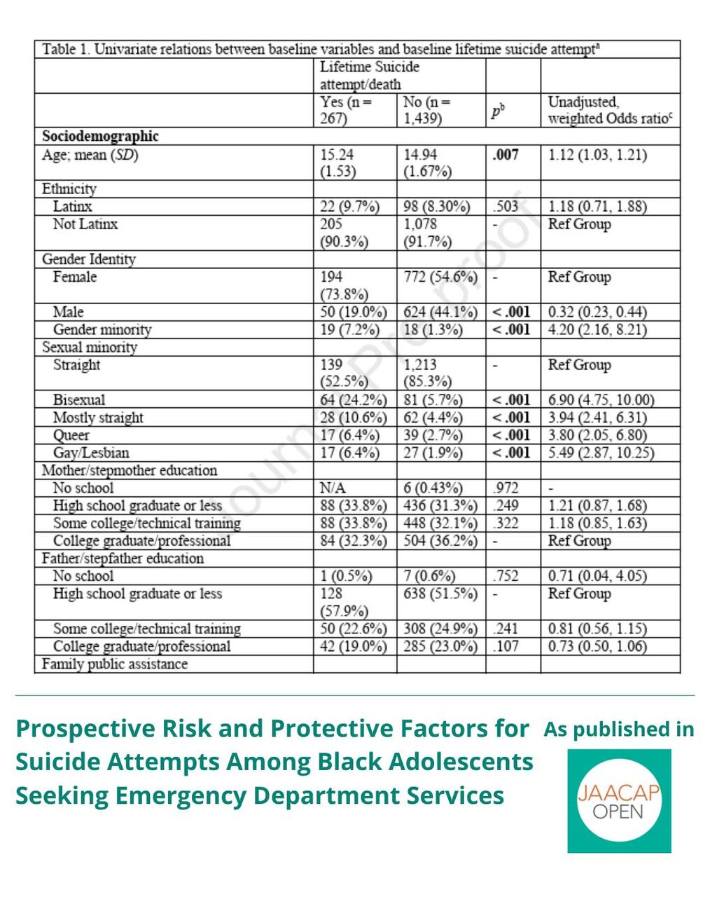 JO AIP Prospective Risk and Protective Factors