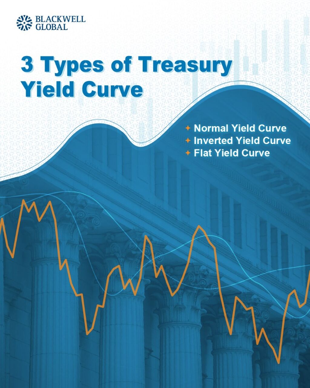 How to Use Treasury Yield Curves for Forex Trading