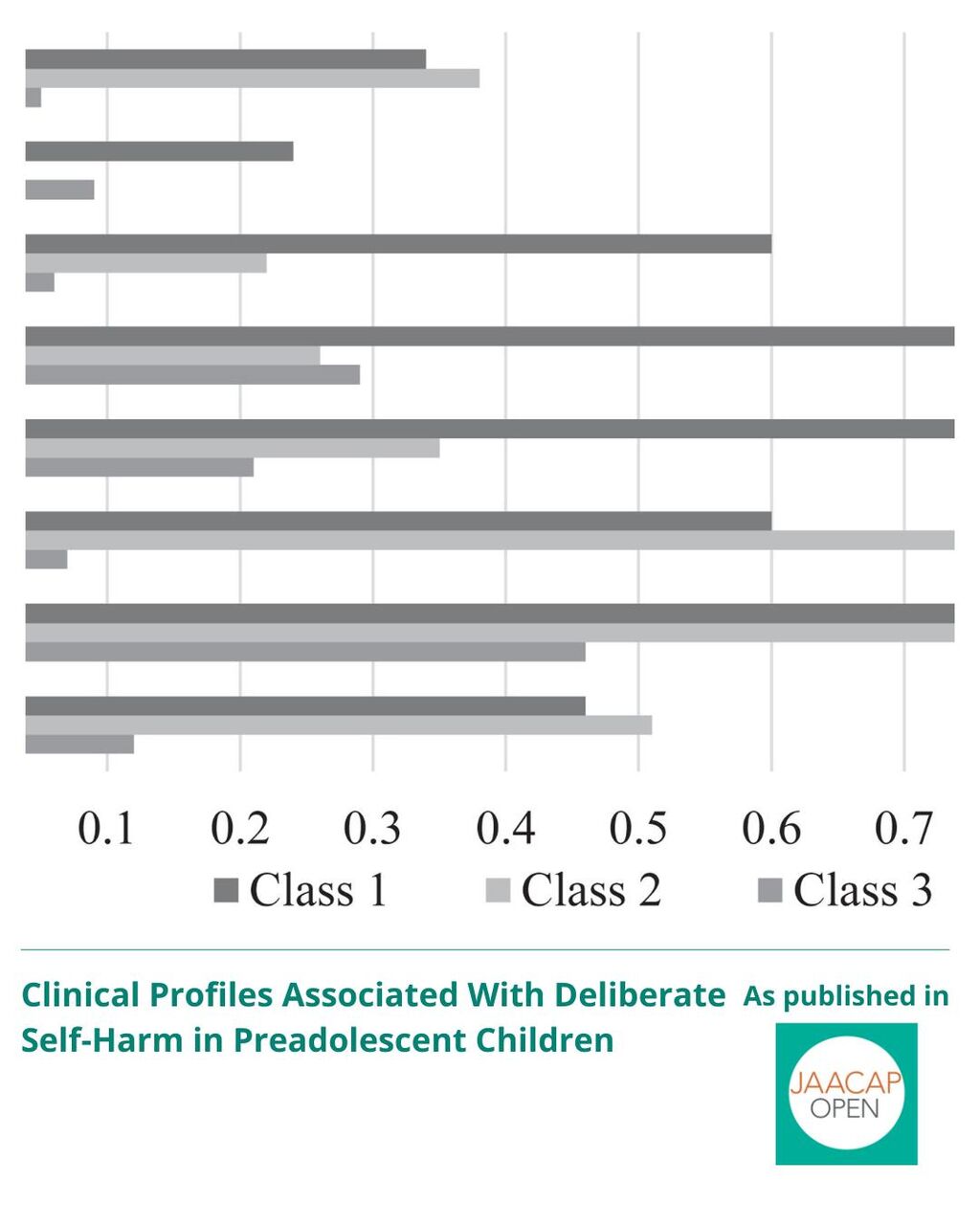 JO 1225 Clinical Profiles Associated With Deliberate Self-Harm