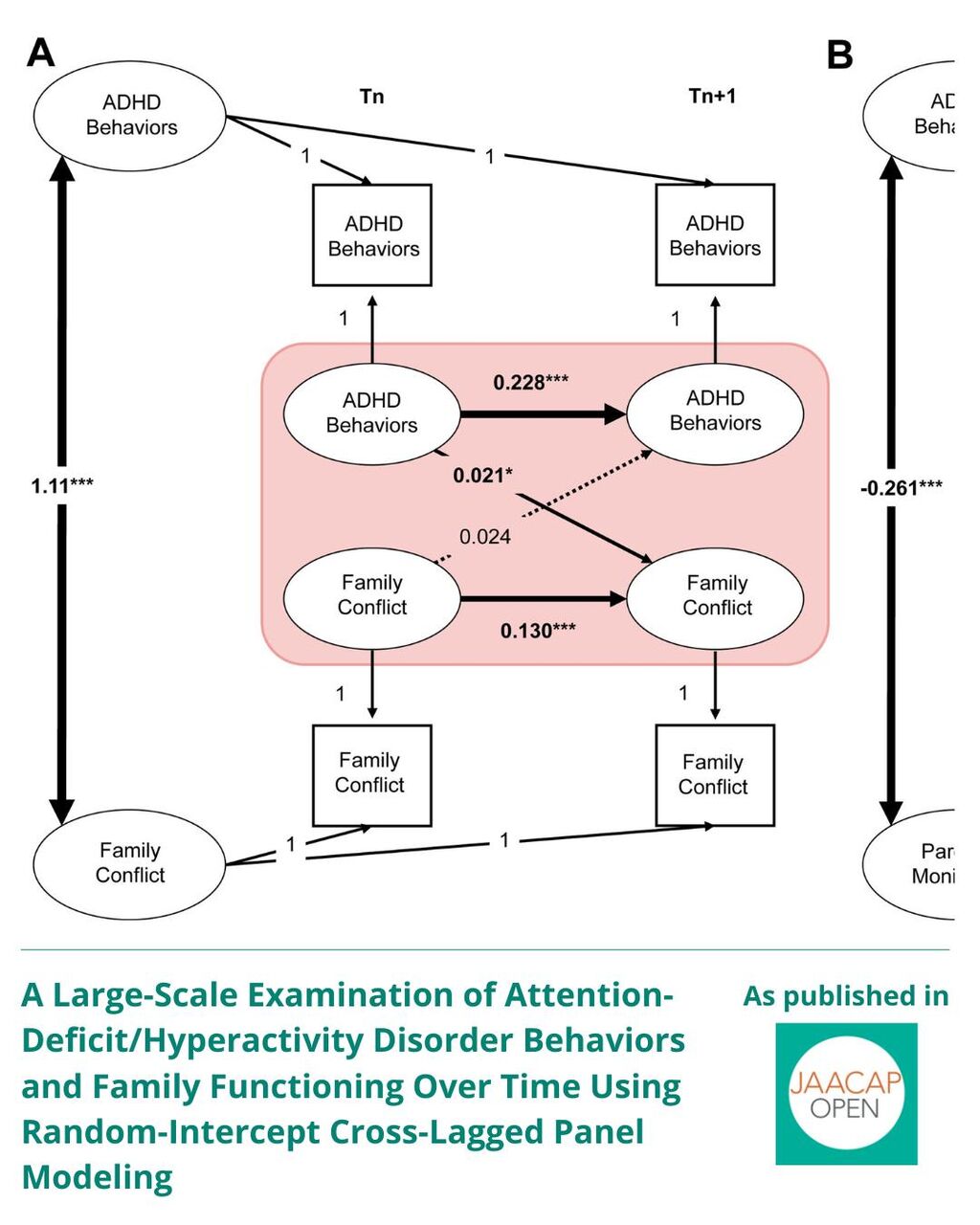 JO 1225 A Large-Scale Examination of Attention-Deficit