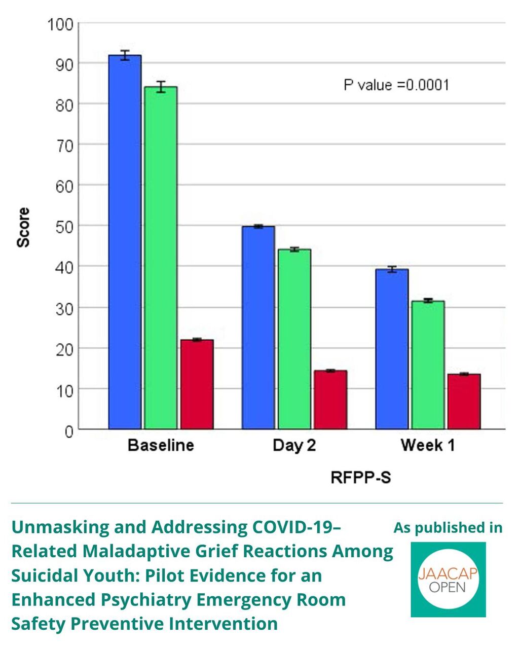 JO 1225 Unmasking and Addressing COVID-19&ndash;Related Maladaptive Grief