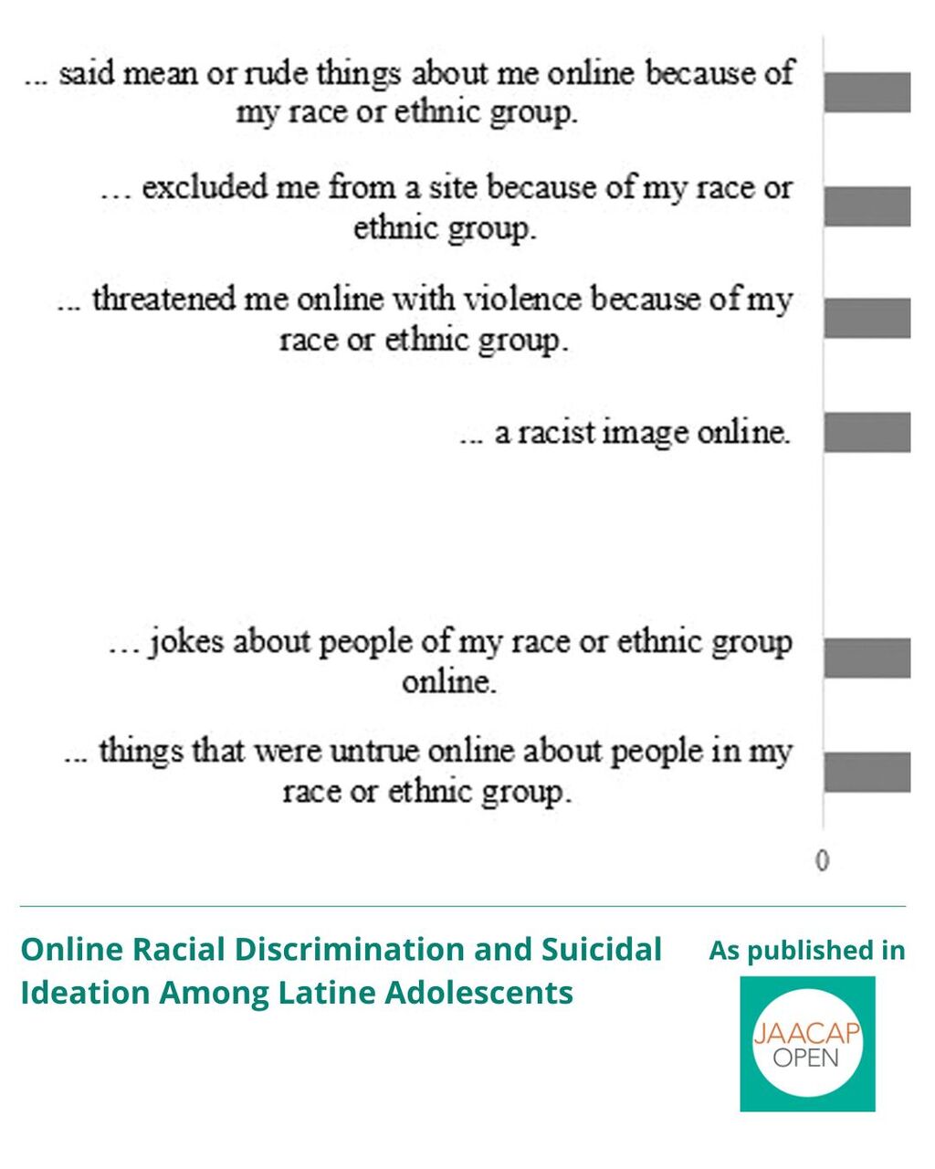 JO 1225 Online Racial Discrimination