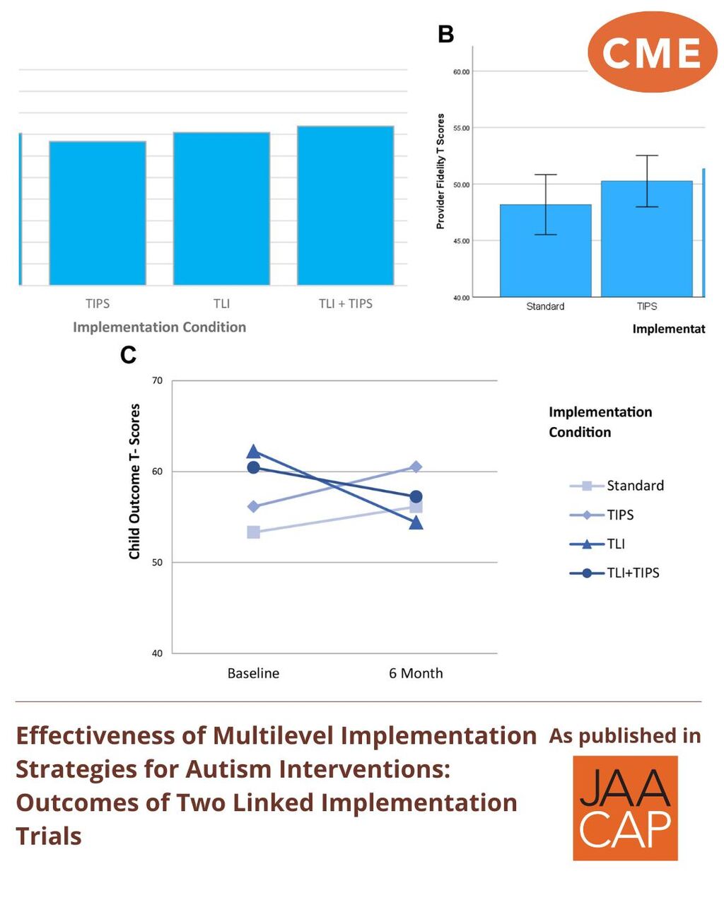 JAACAP 1225 Effectiveness of Multilevel Implementation Strategies for Autism Interventions