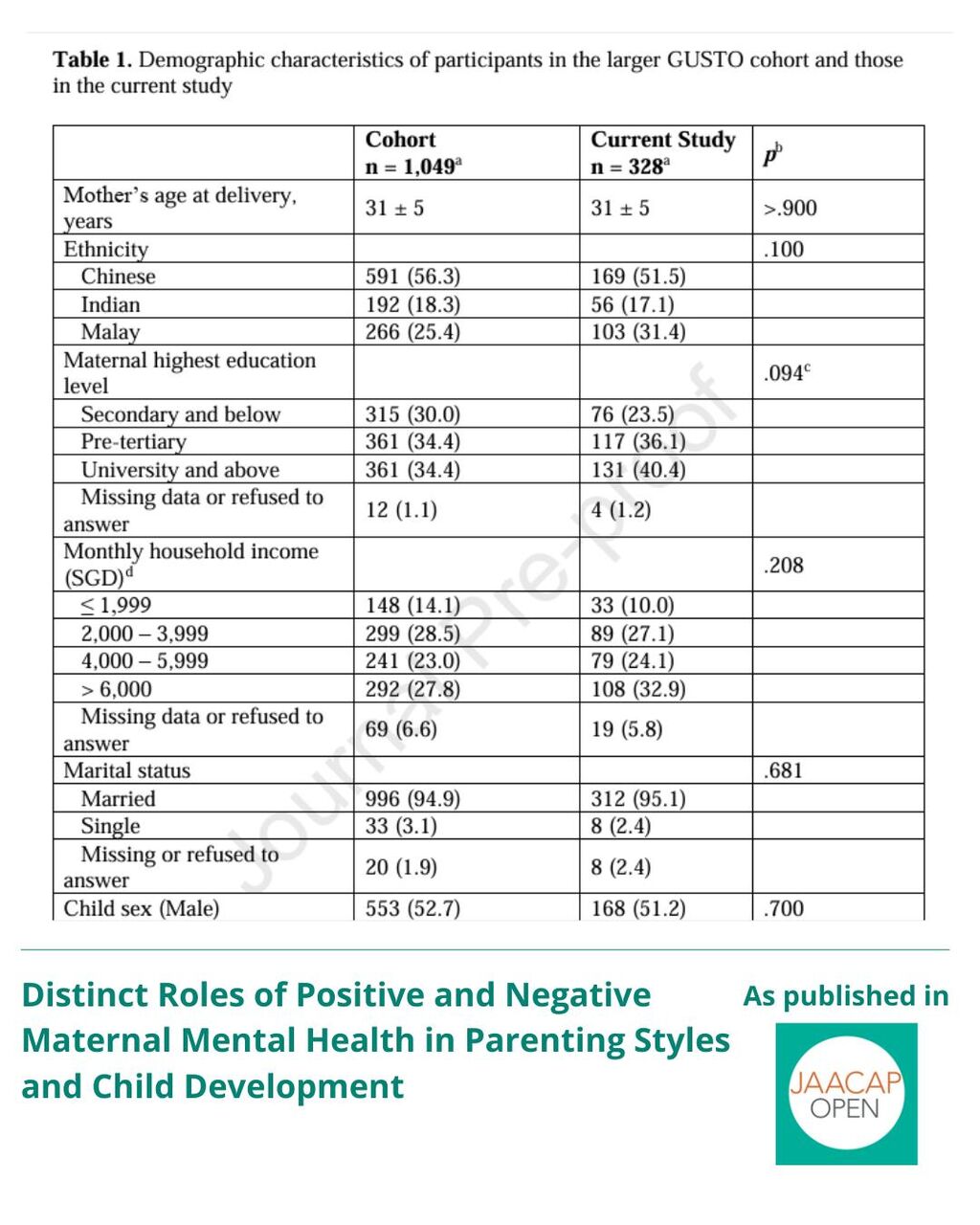 JO AIP Distinct Roles of Positive and Negative Maternal