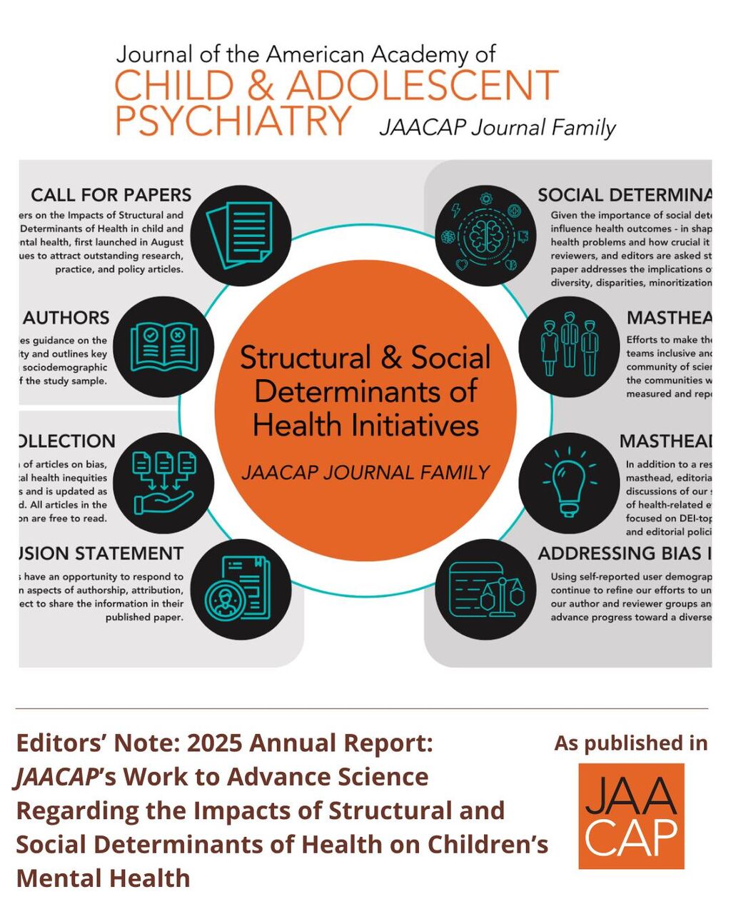JAACAP 1225 2025 Annual Report: JAACAP&rsquo;s Work