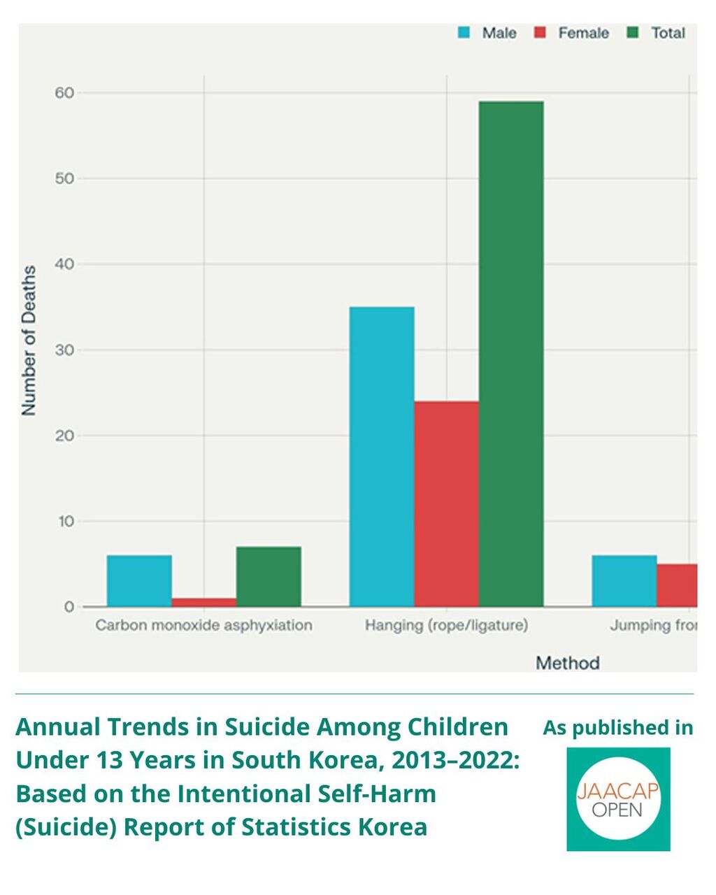 JO AIP Annual Trends in Suicide Among