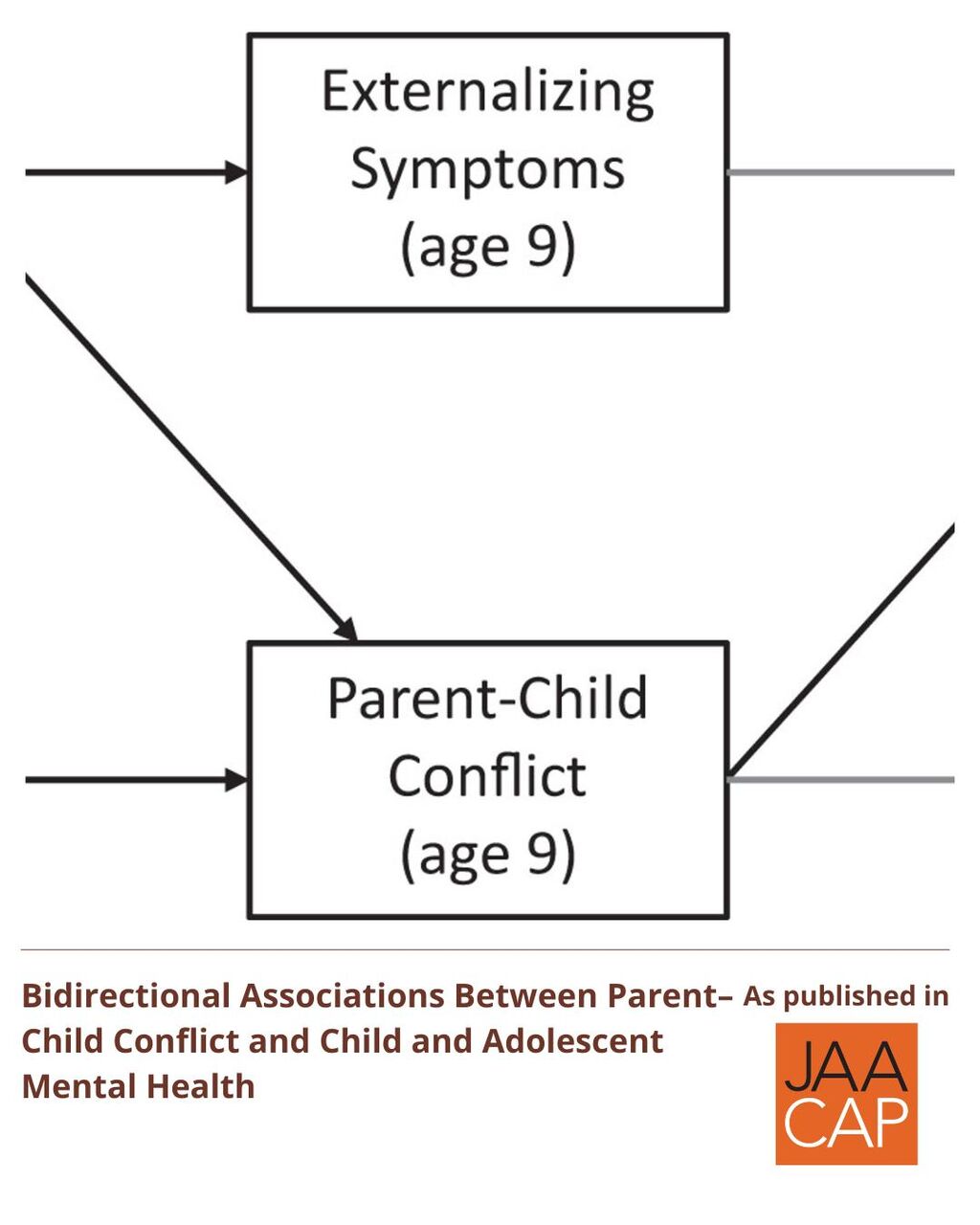 JAACAP 0625 Early-Onset Trajectories of Emotional