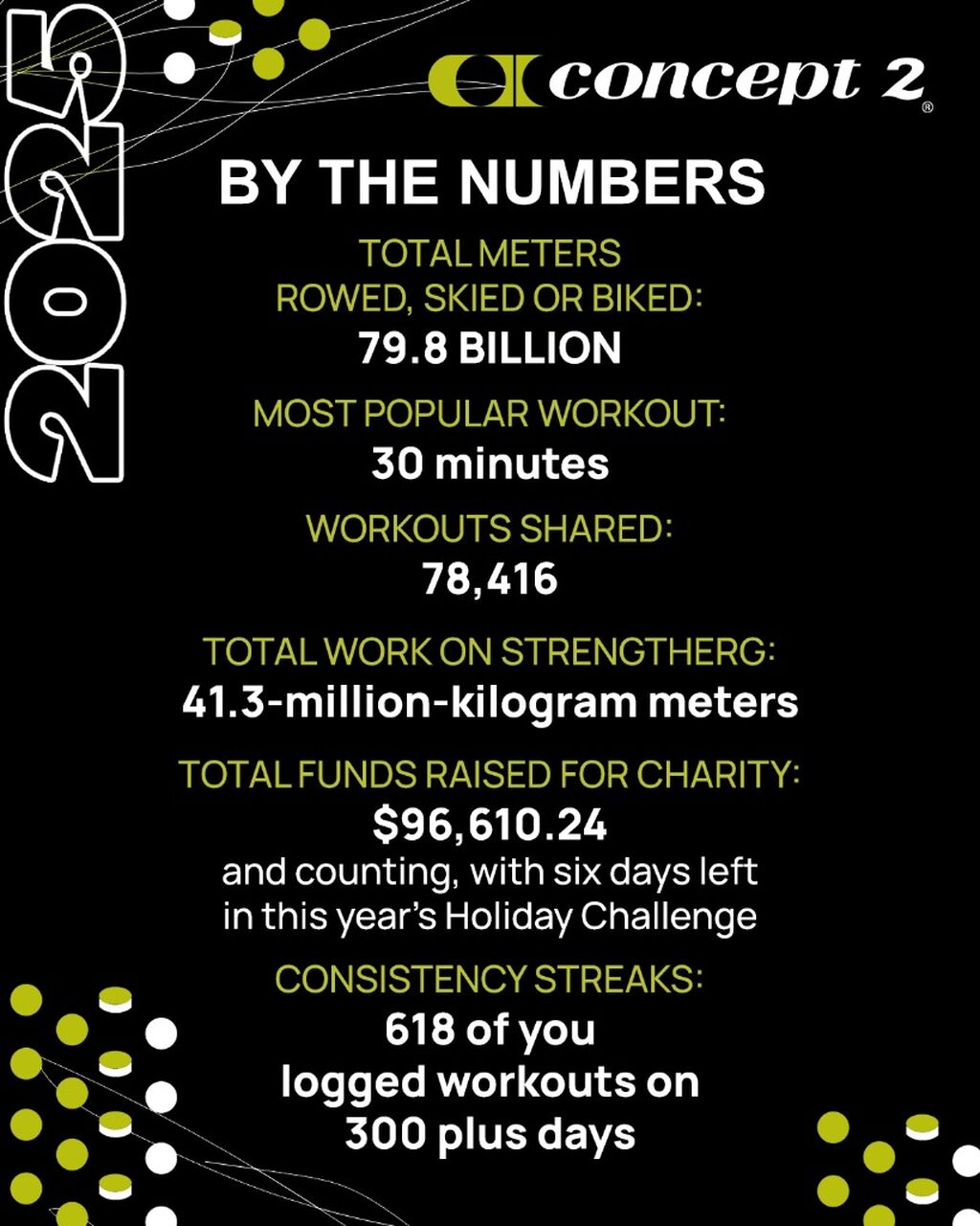 2025 Concept2 Year in Review: Moving Together