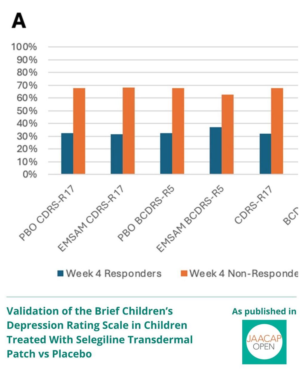 JO AIP Validation of the Brief Children&rsquo;s Depression