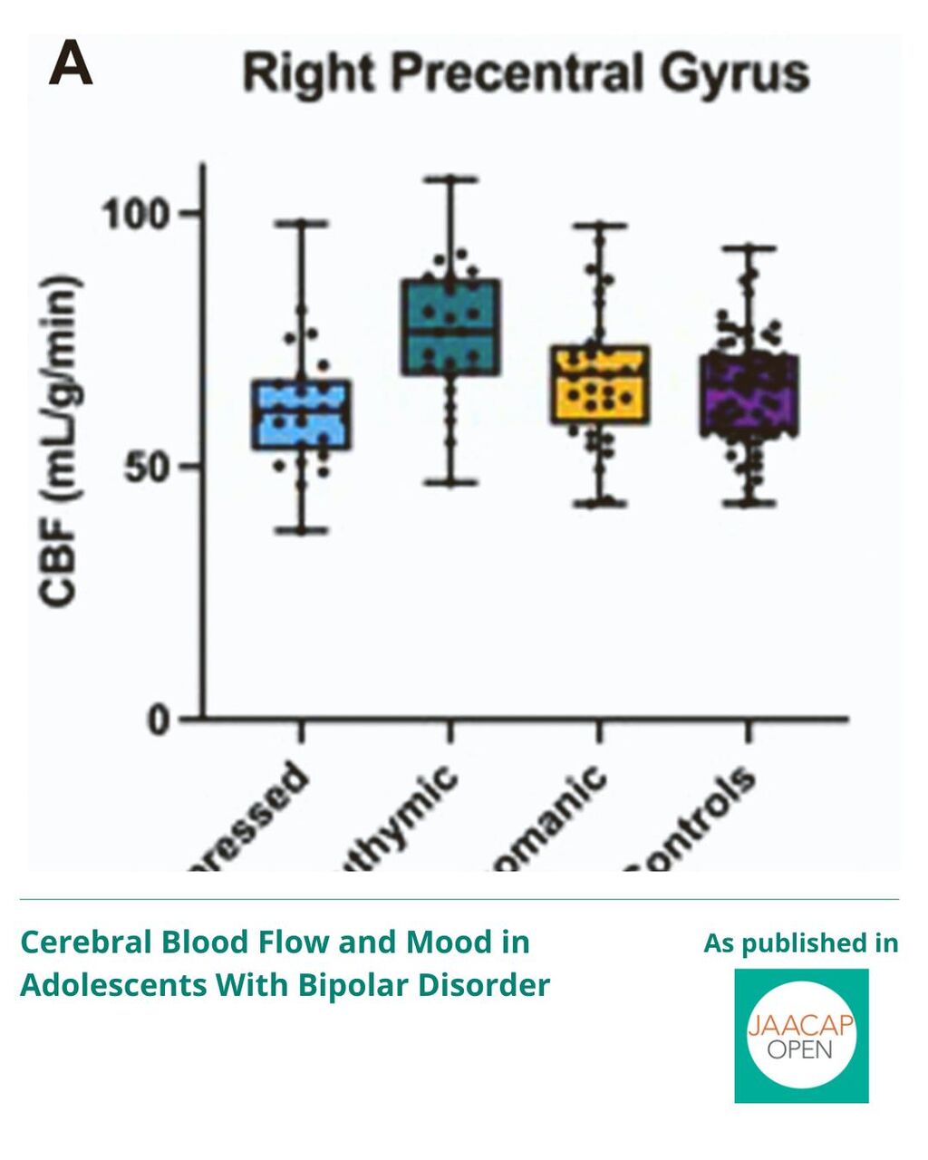 JO 0625 Cerebral Blood Flow and Mood