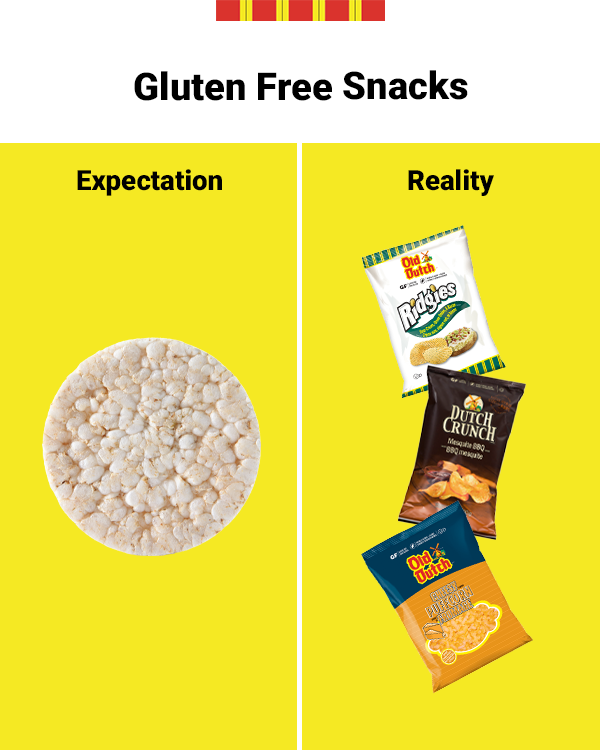 Gluten-free Products