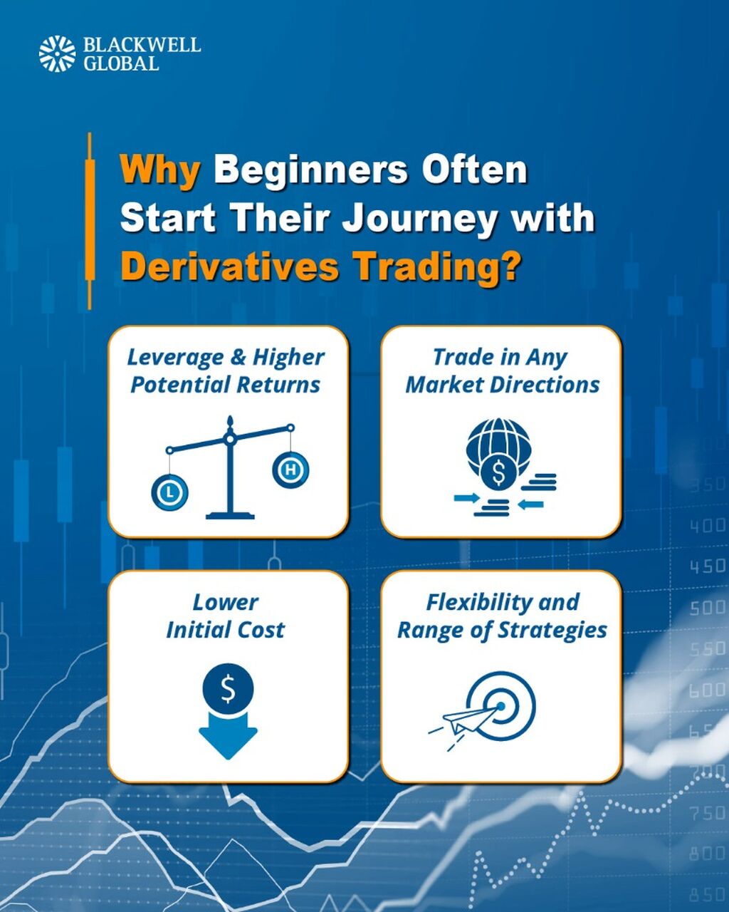 Why Do Beginners Prefer Derivatives Trading?
