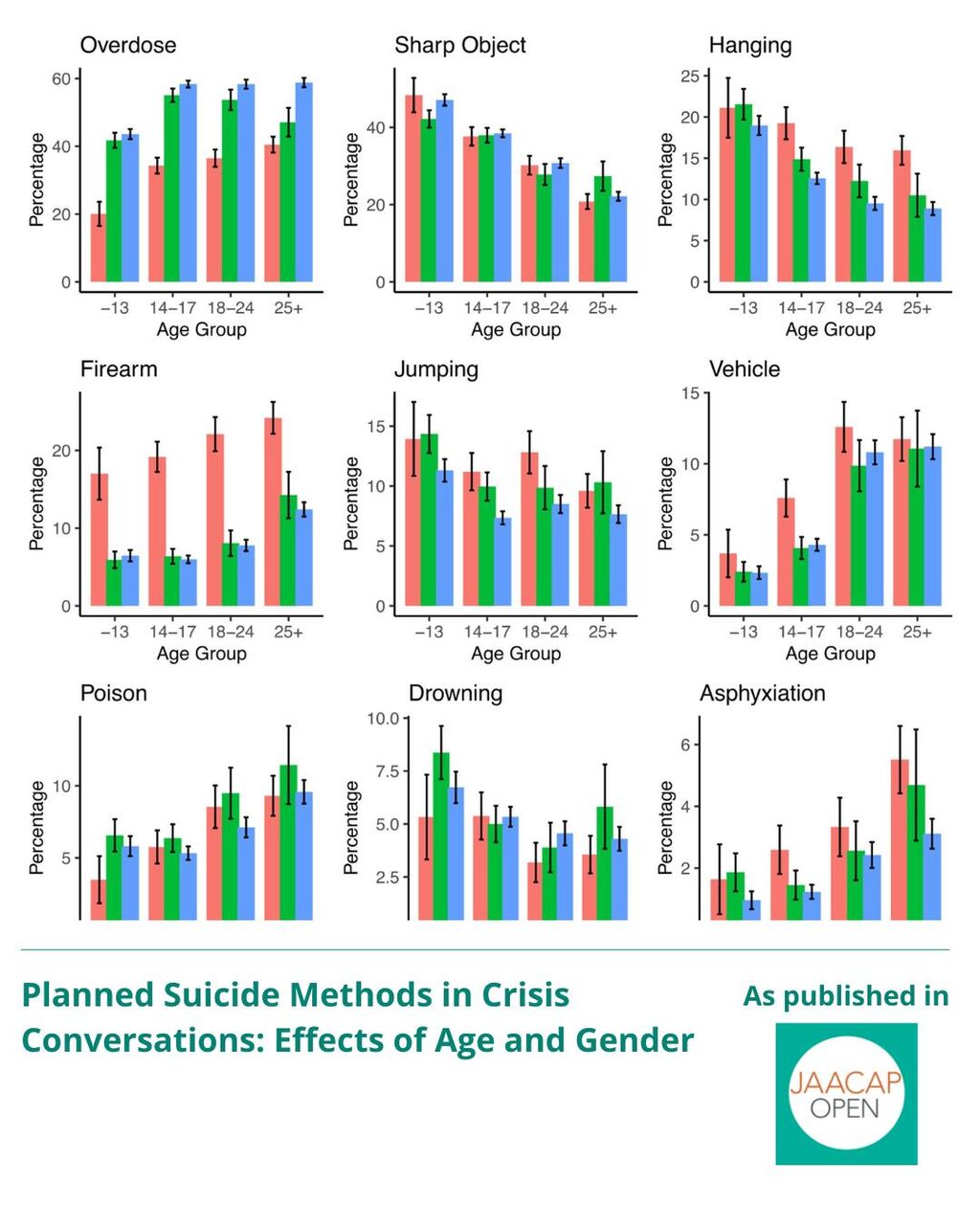 JO 1225 Planned Suicide Methods in Crisis Conversations