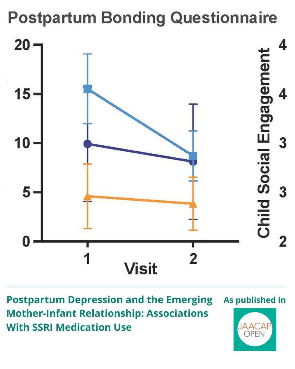 JO AIP Postpartum Depression and the Emerging 