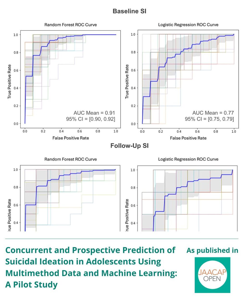 JO 1225 Concurrent and Prospective Prediction