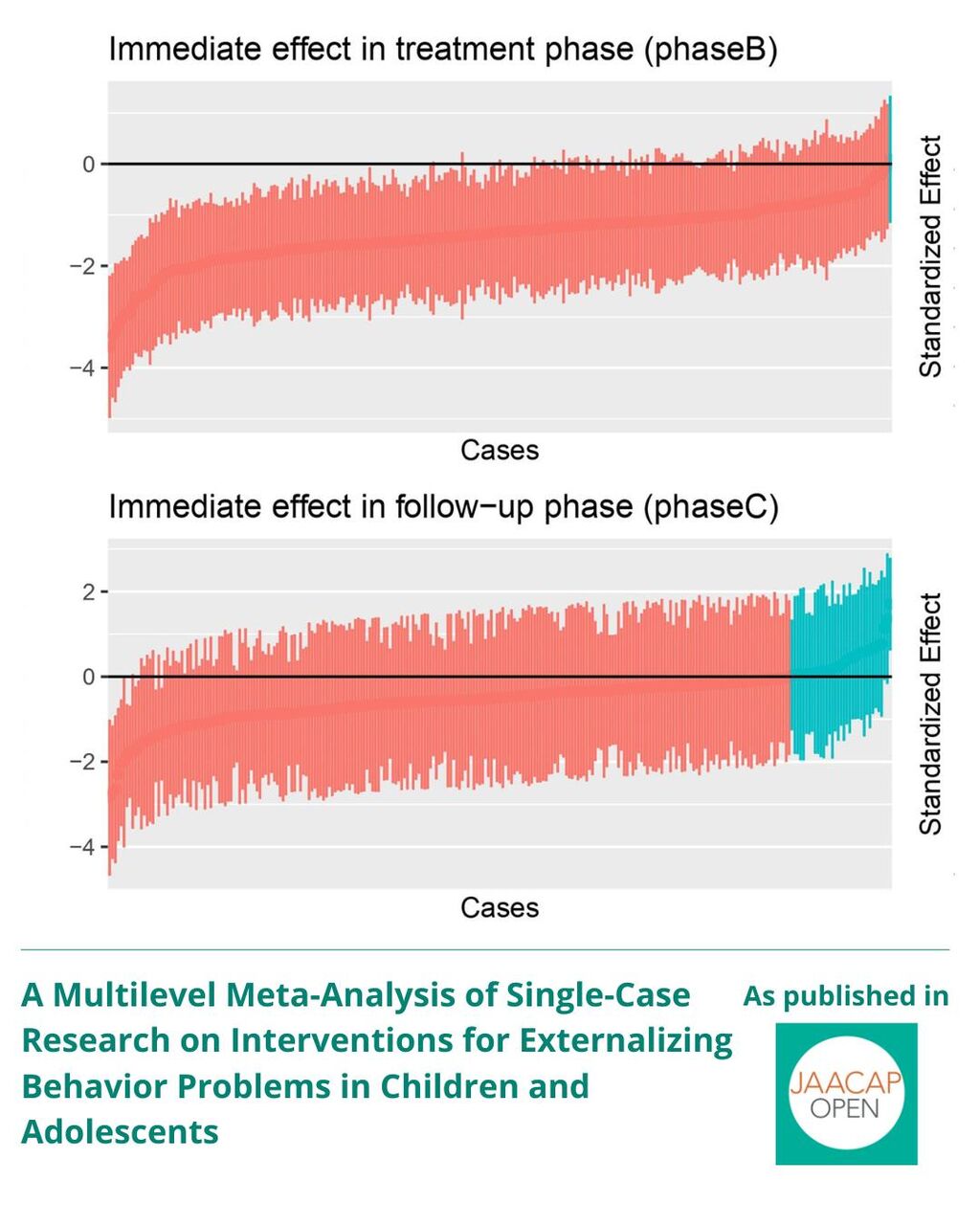 JO A Multilevel Meta-Analysis