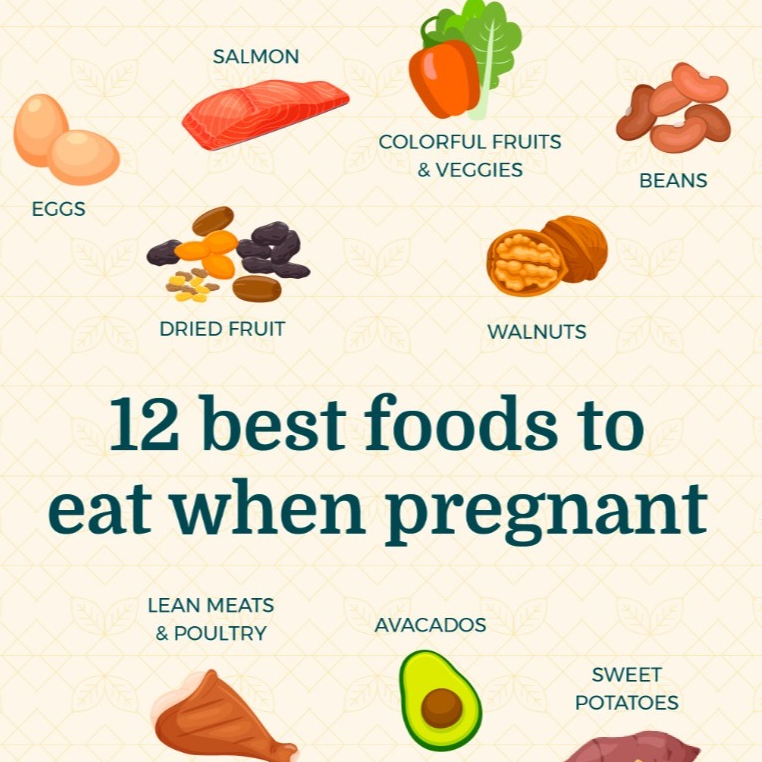 Diet for a healthy pregnancy
