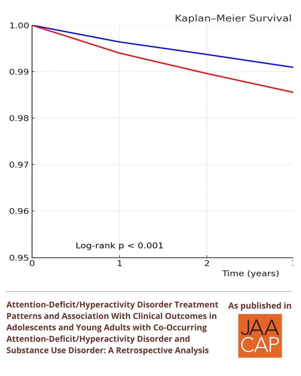 JAACAP AIP Attention-Deficit/Hyperactivity Disorder Treatment Patterns